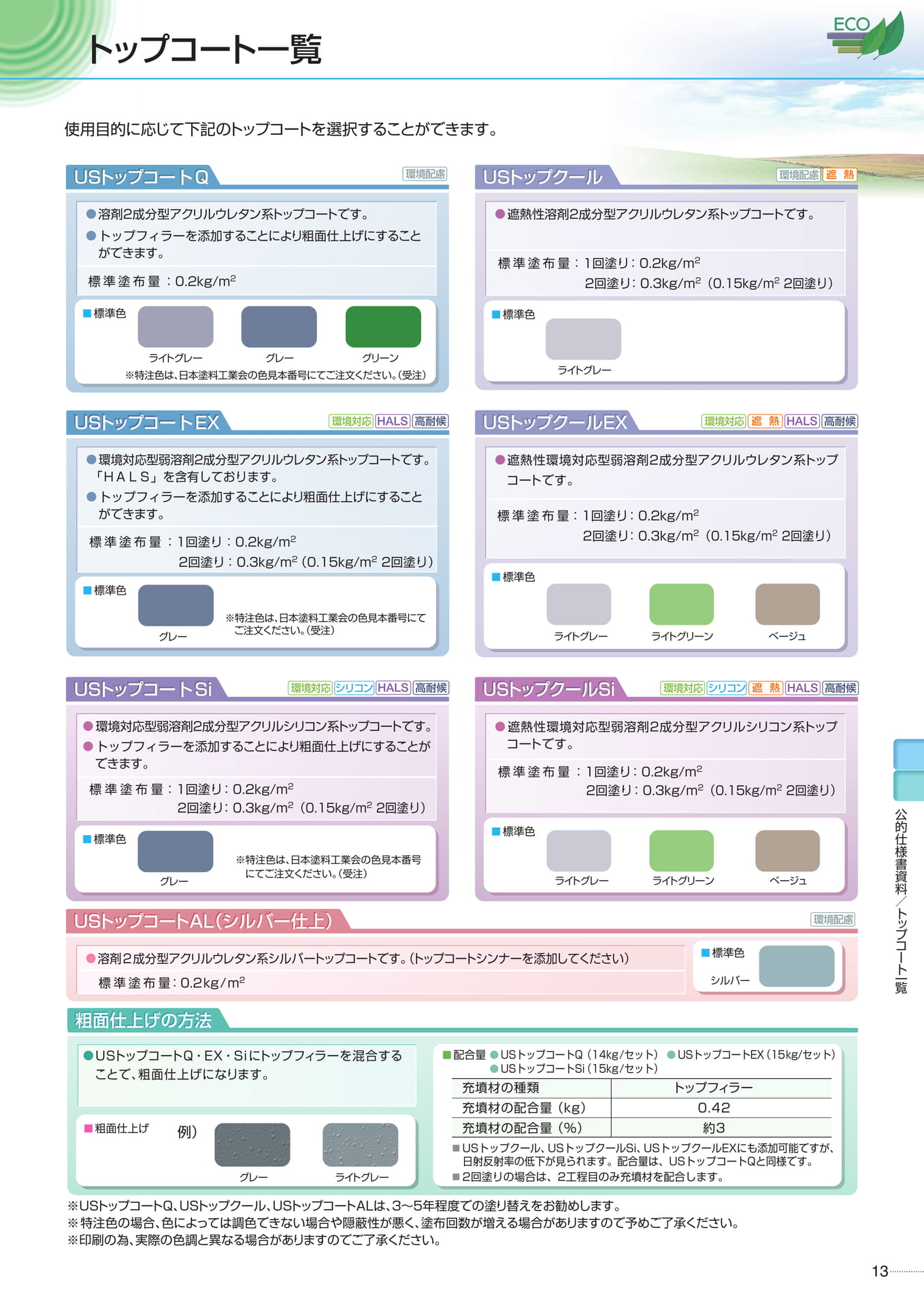 トップコート一覧