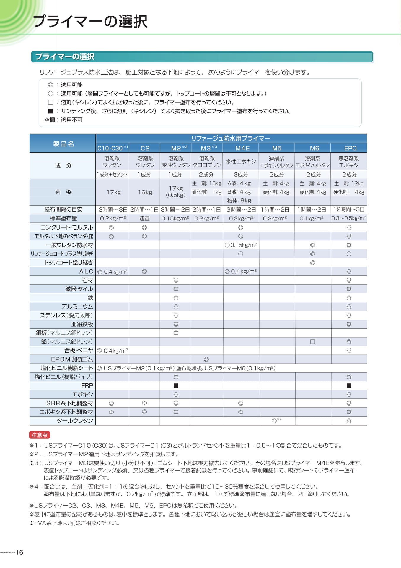 プライマーの選択