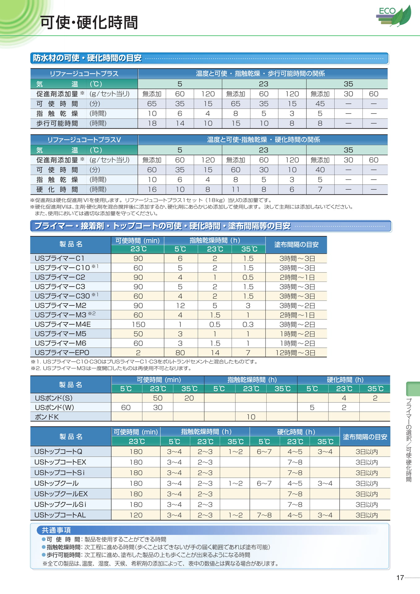 防水材の可使・硬化時間