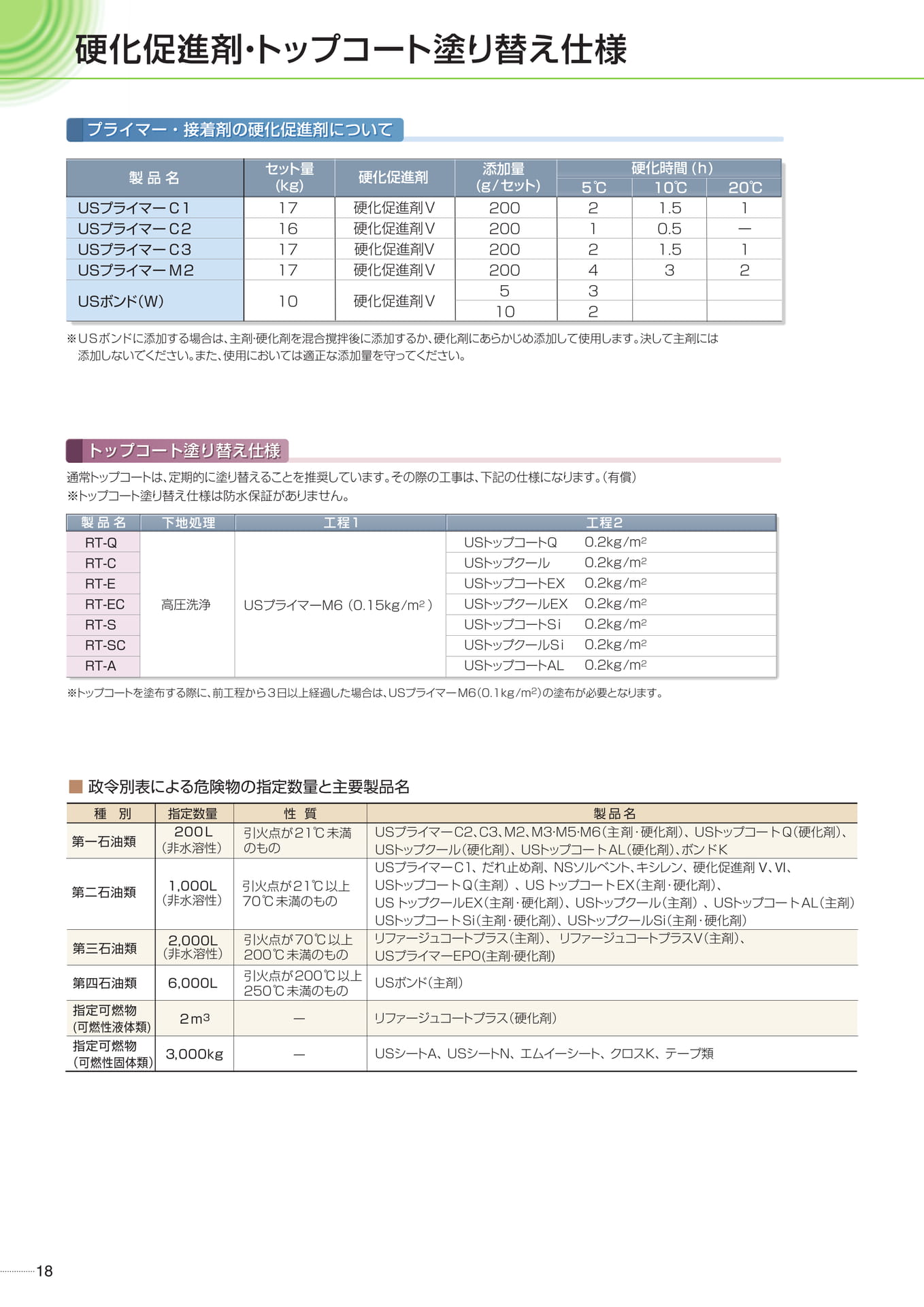 プライマー塗り替え仕様