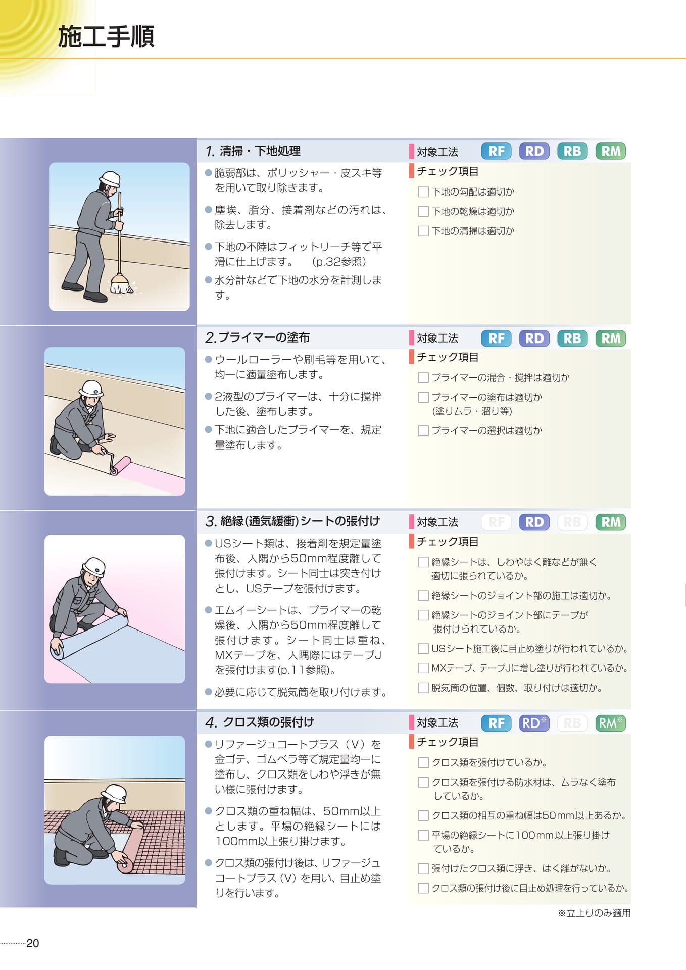 施工手順