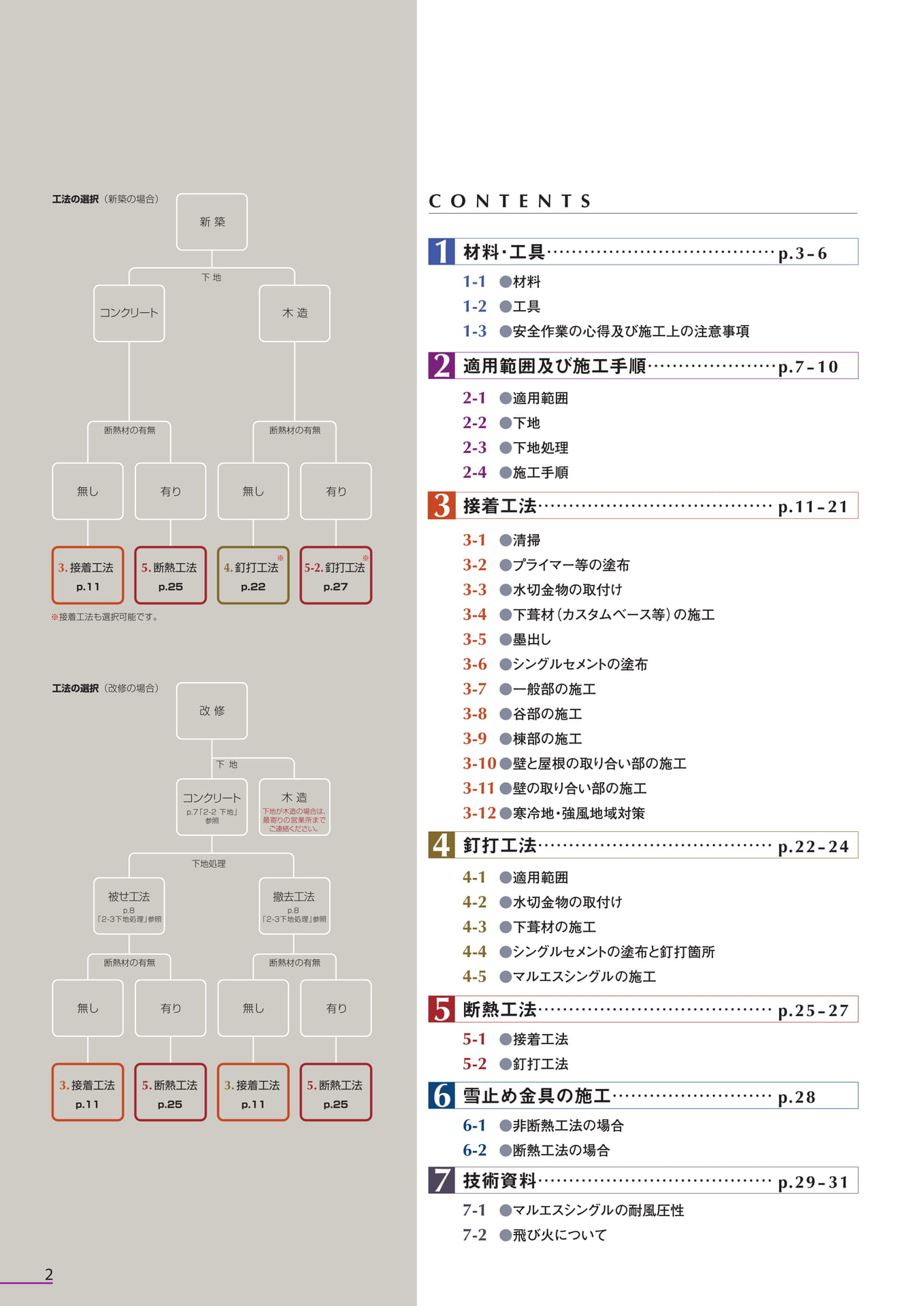目次