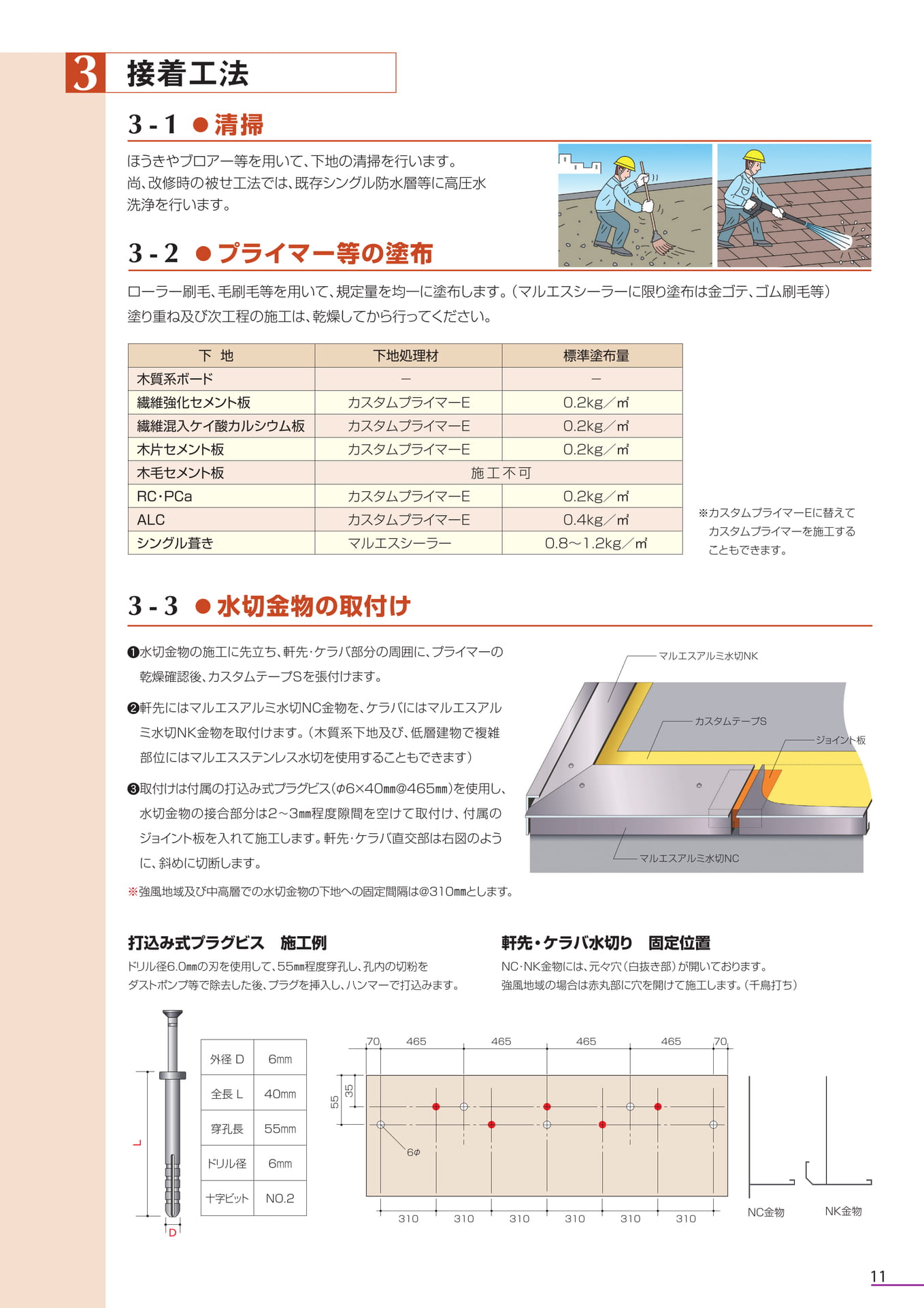 ３．接着工法