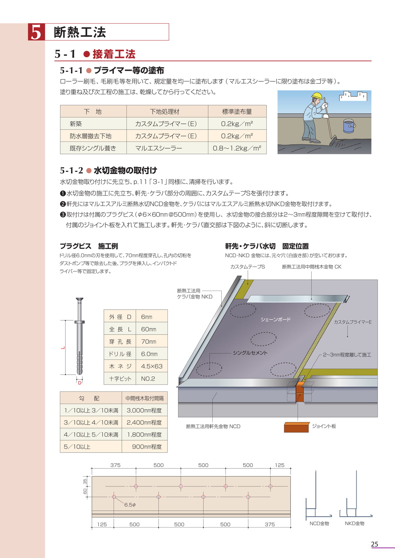 ５．断熱工法