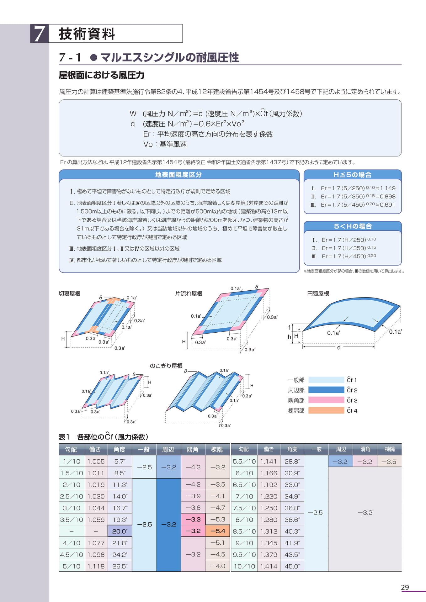 ７．技術資料