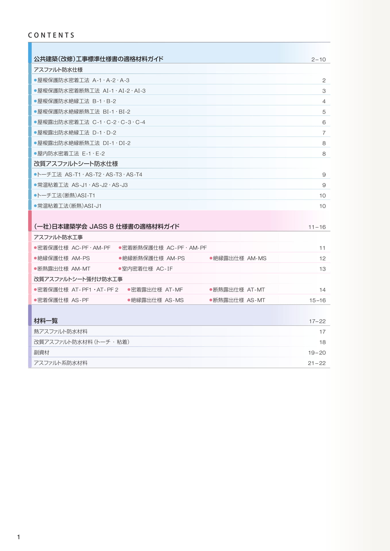 目次
