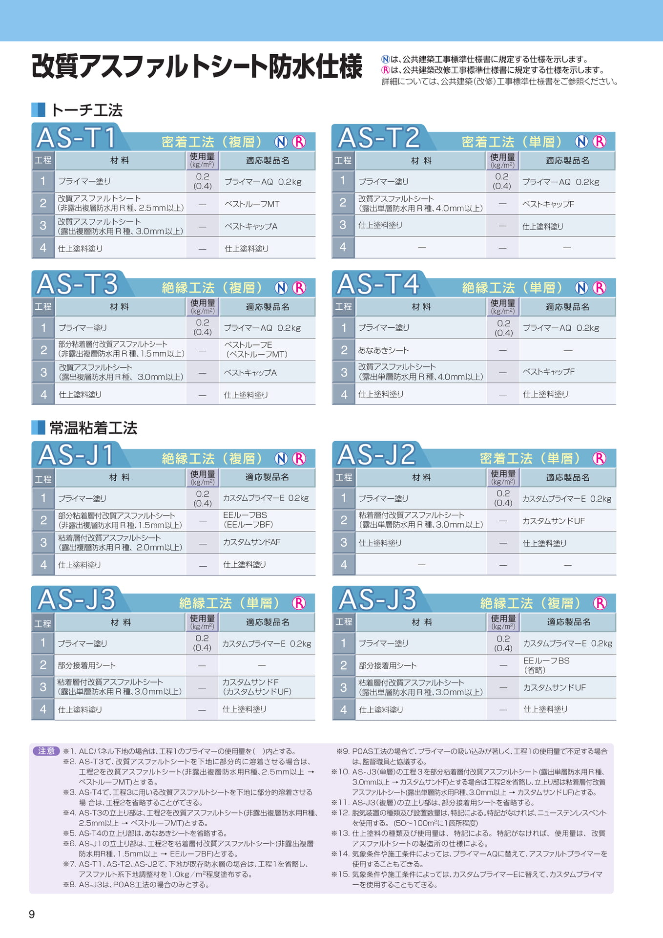 標仕（改質アスファルト防水）