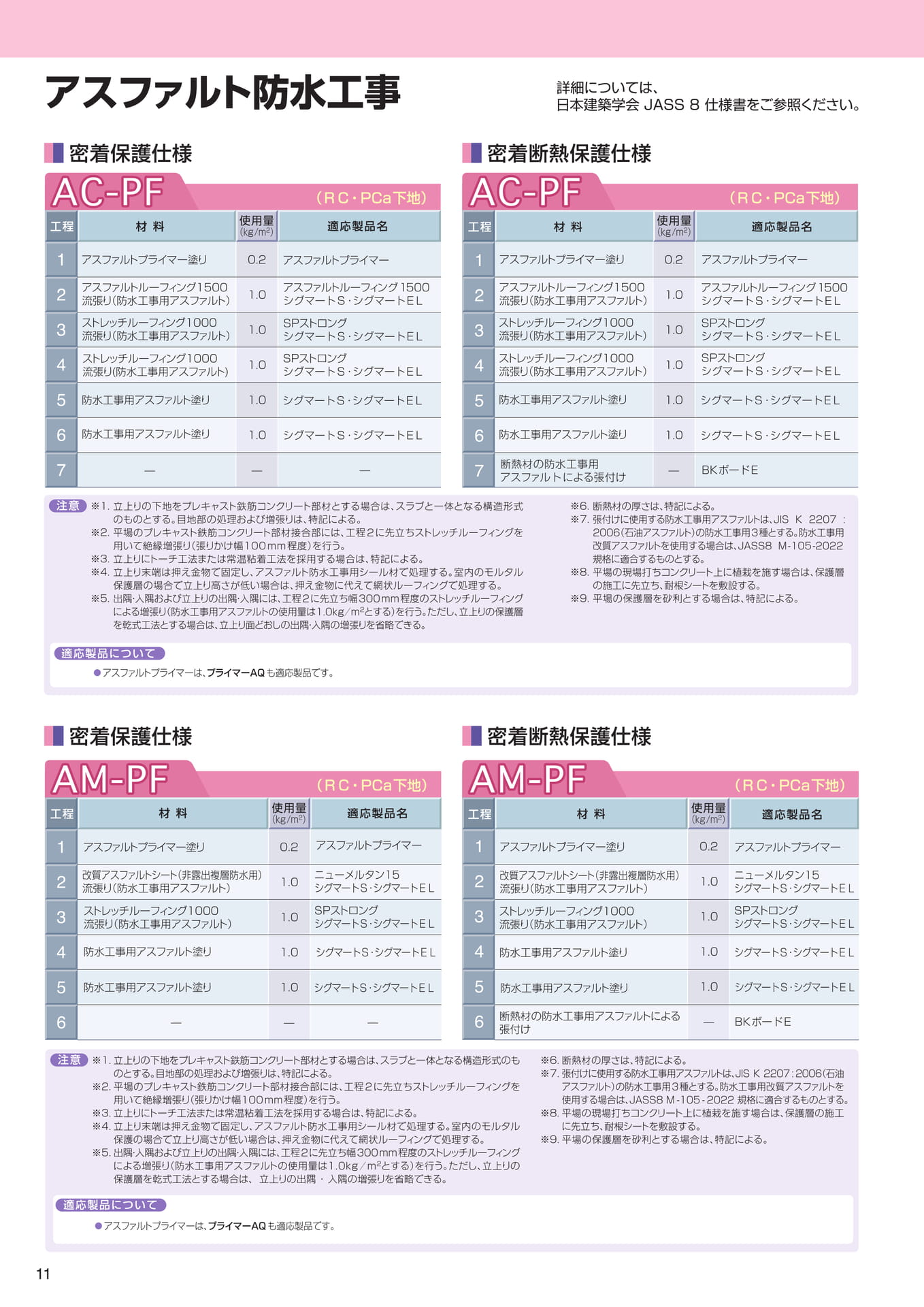 JASS8（アスファルト防水）