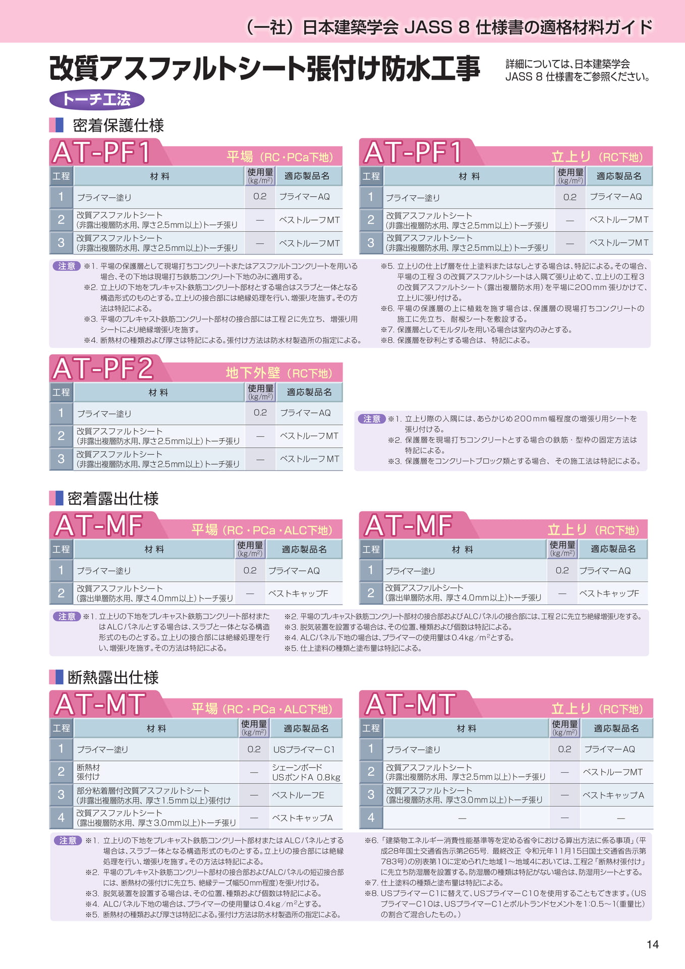 JASS8（改質アスファルト防水）