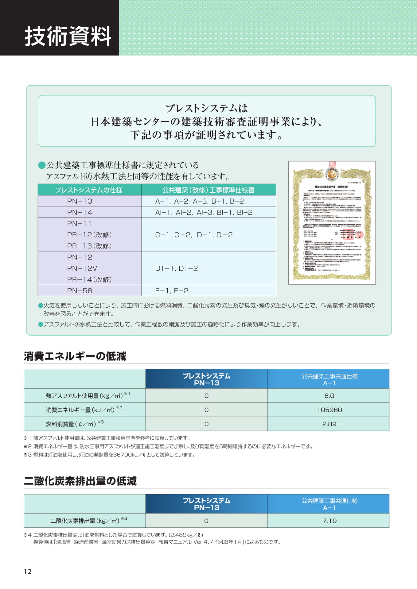技術資料（技術審査証明）