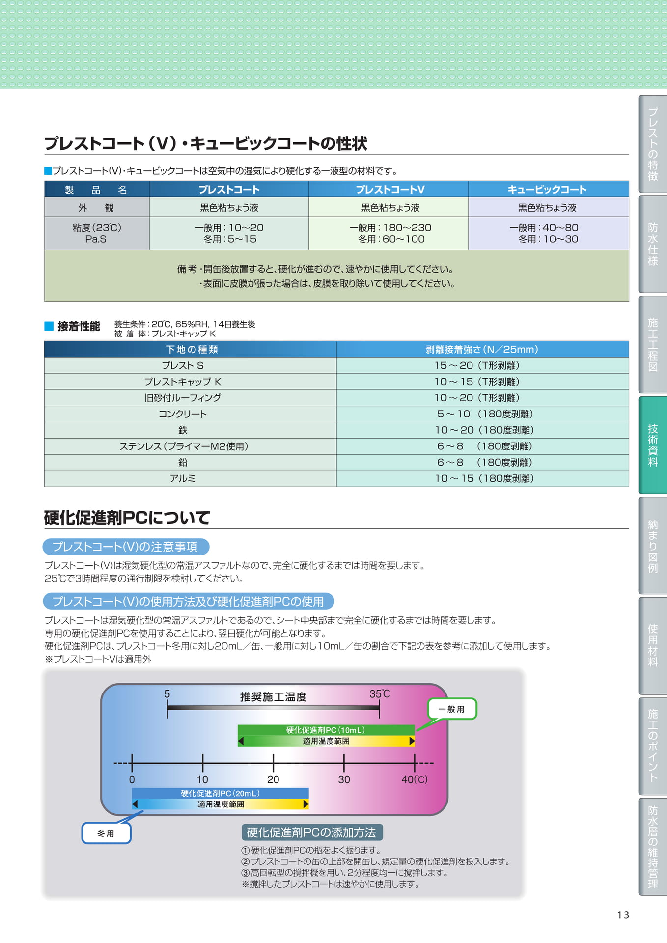 技術資料（性状）