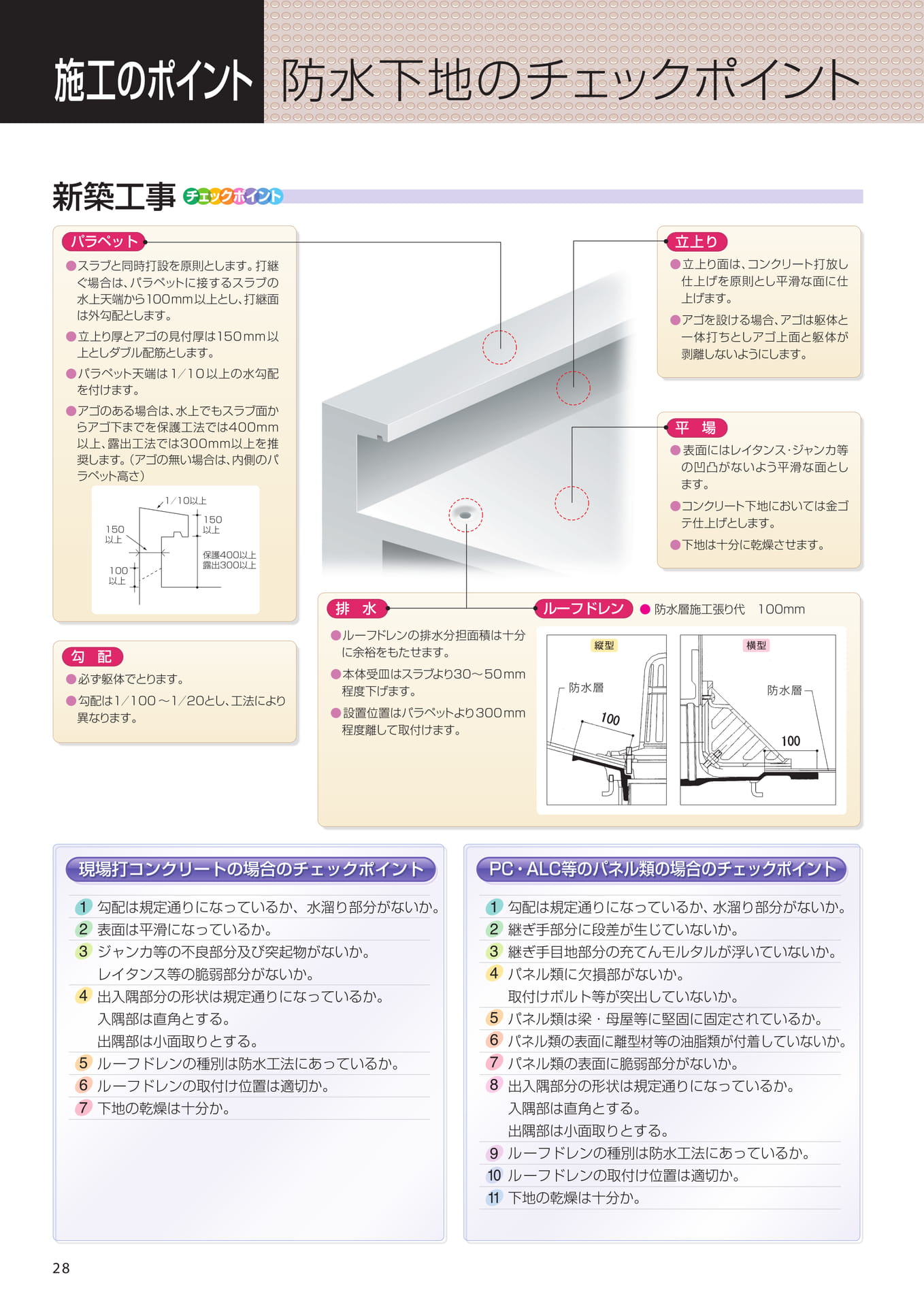 施工のポイント
