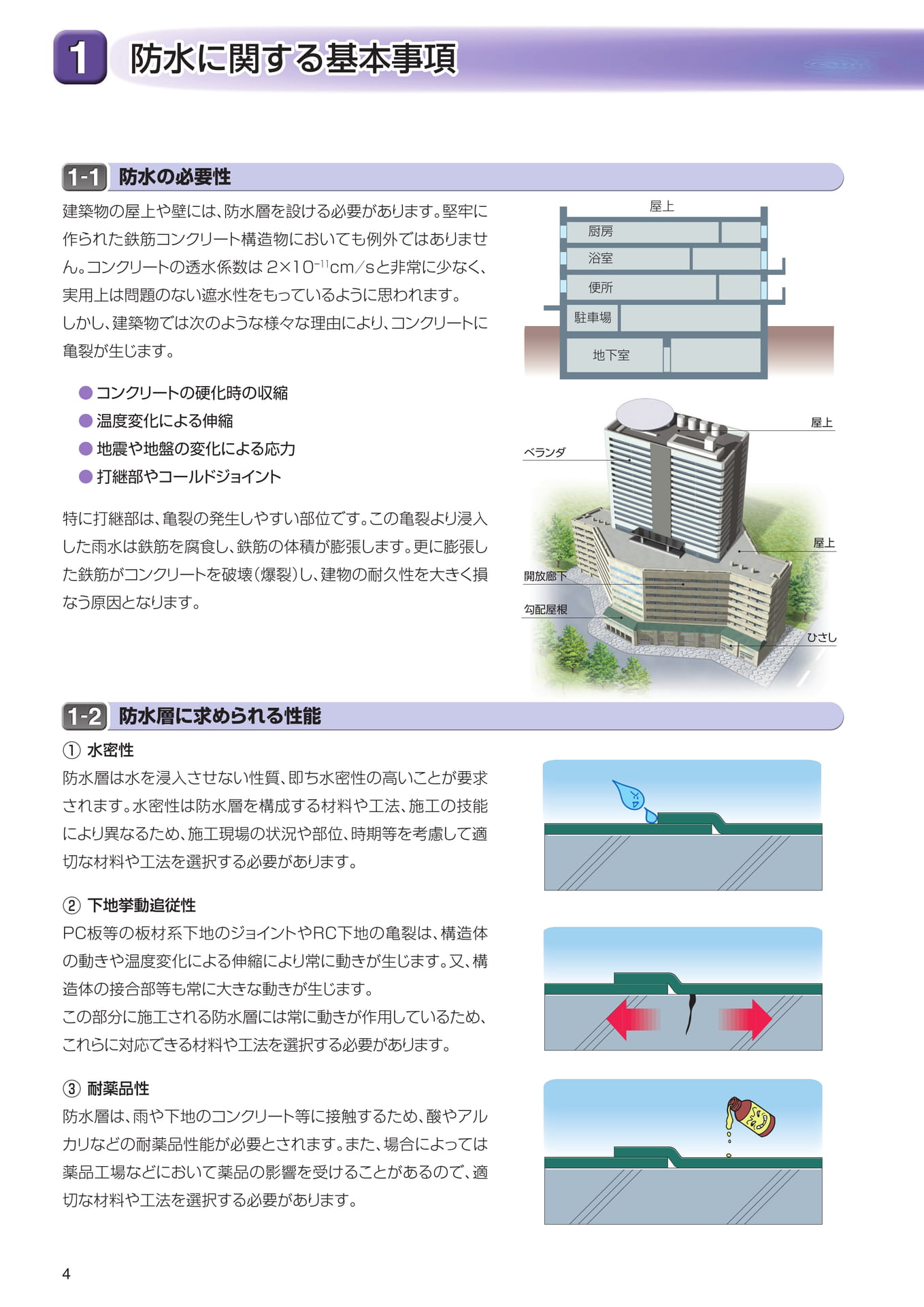 １．防水に関する基本事項