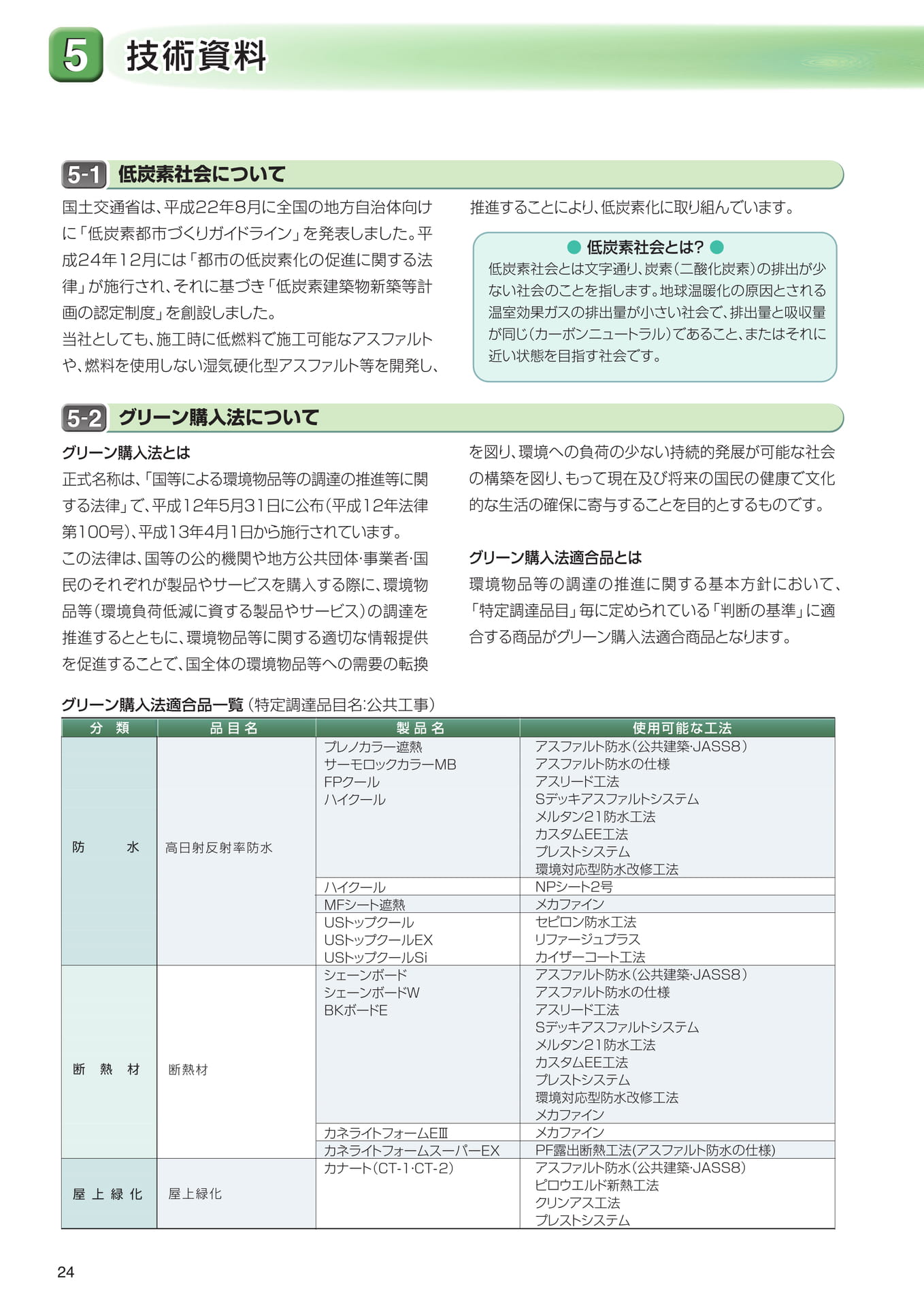 ５．技術資料