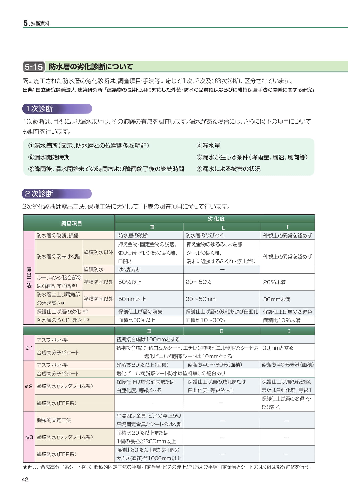 Page 42