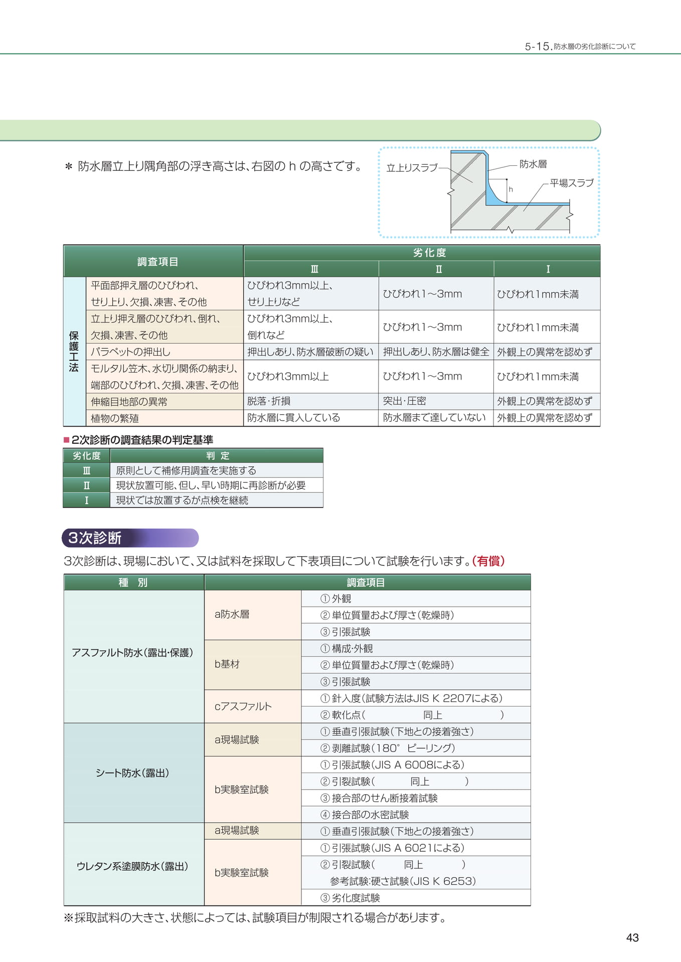 Page 43