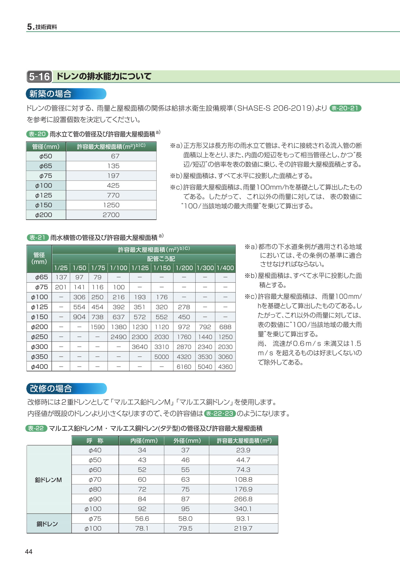 Page 44