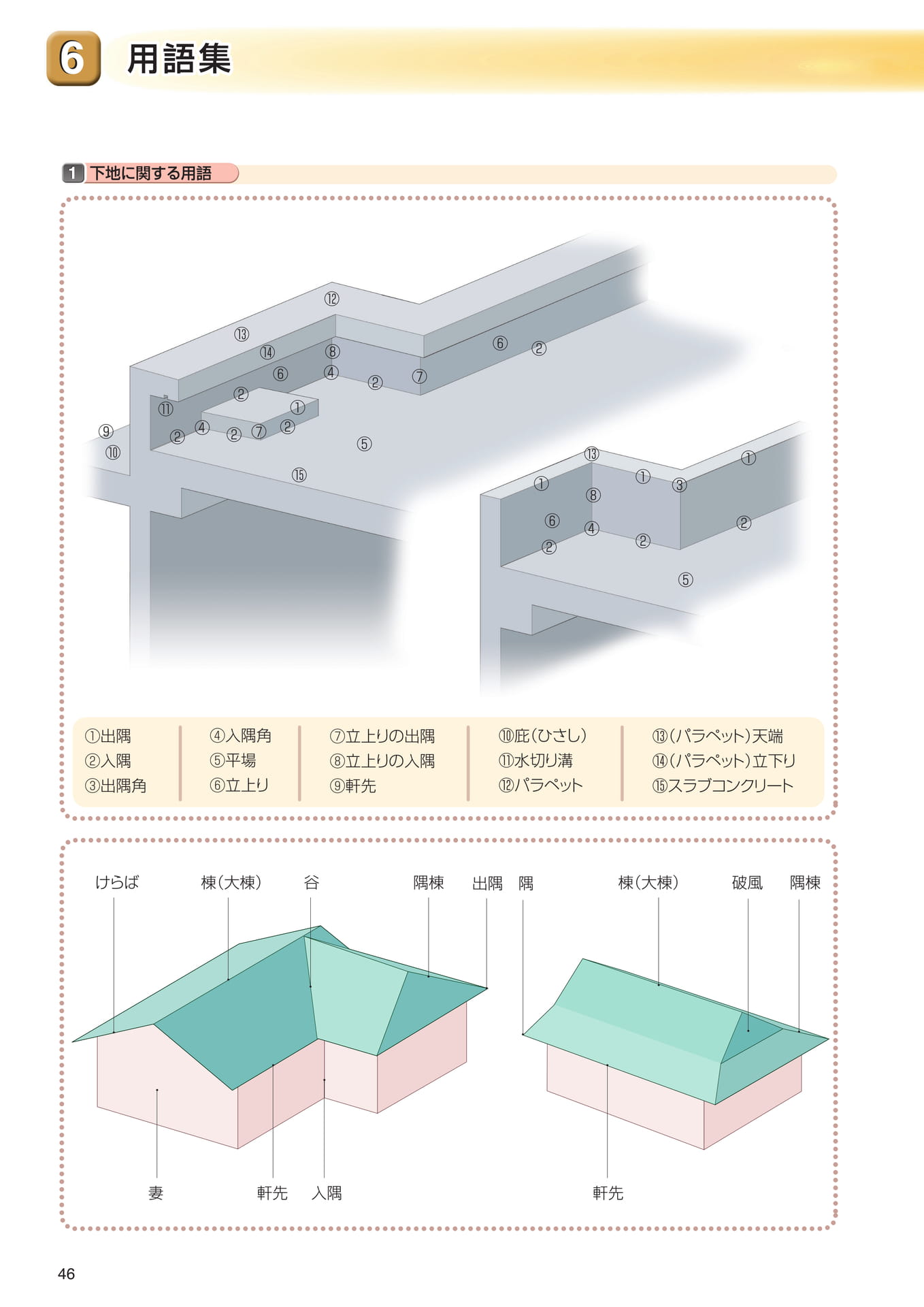 ６．用語集