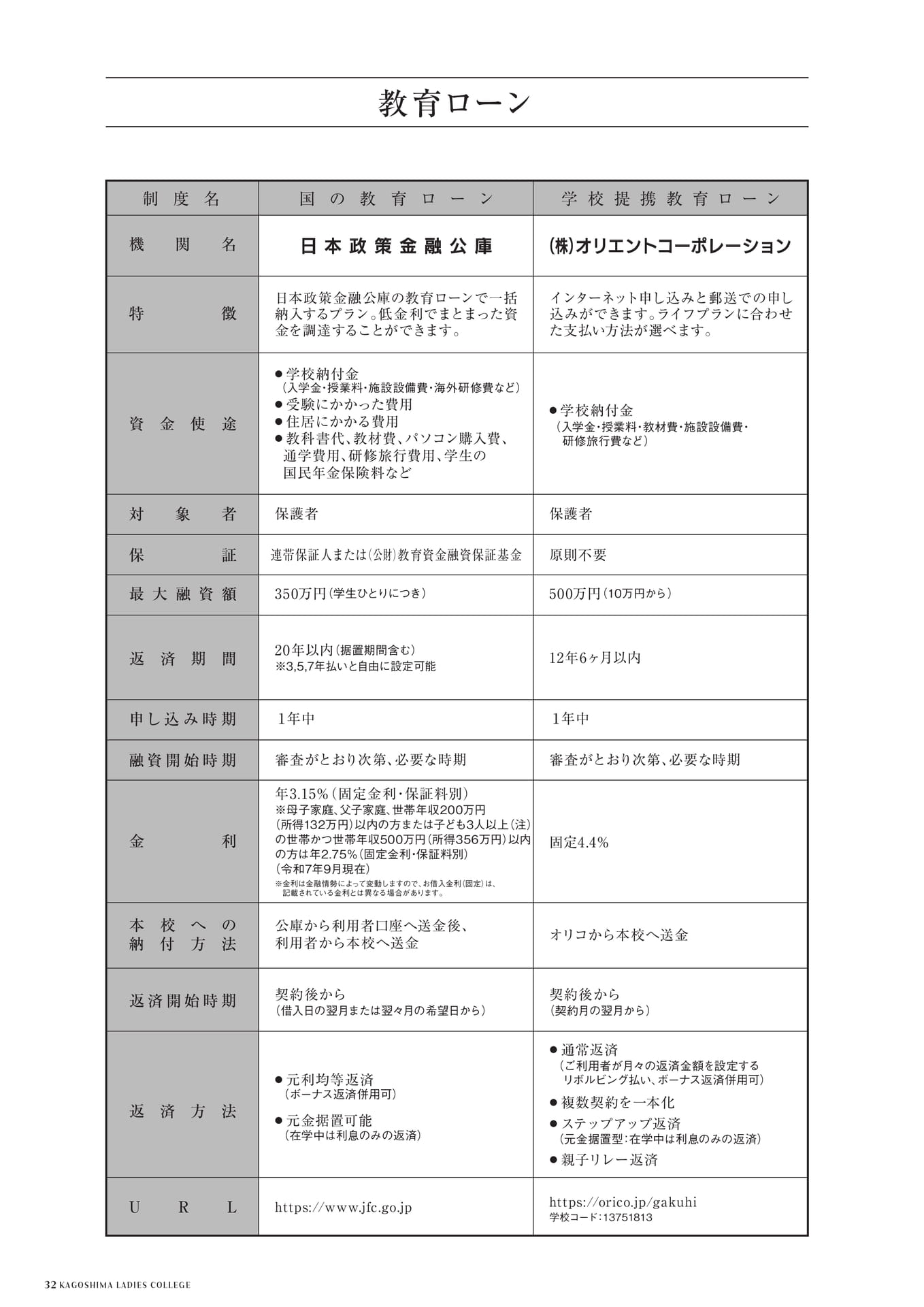 Page 32