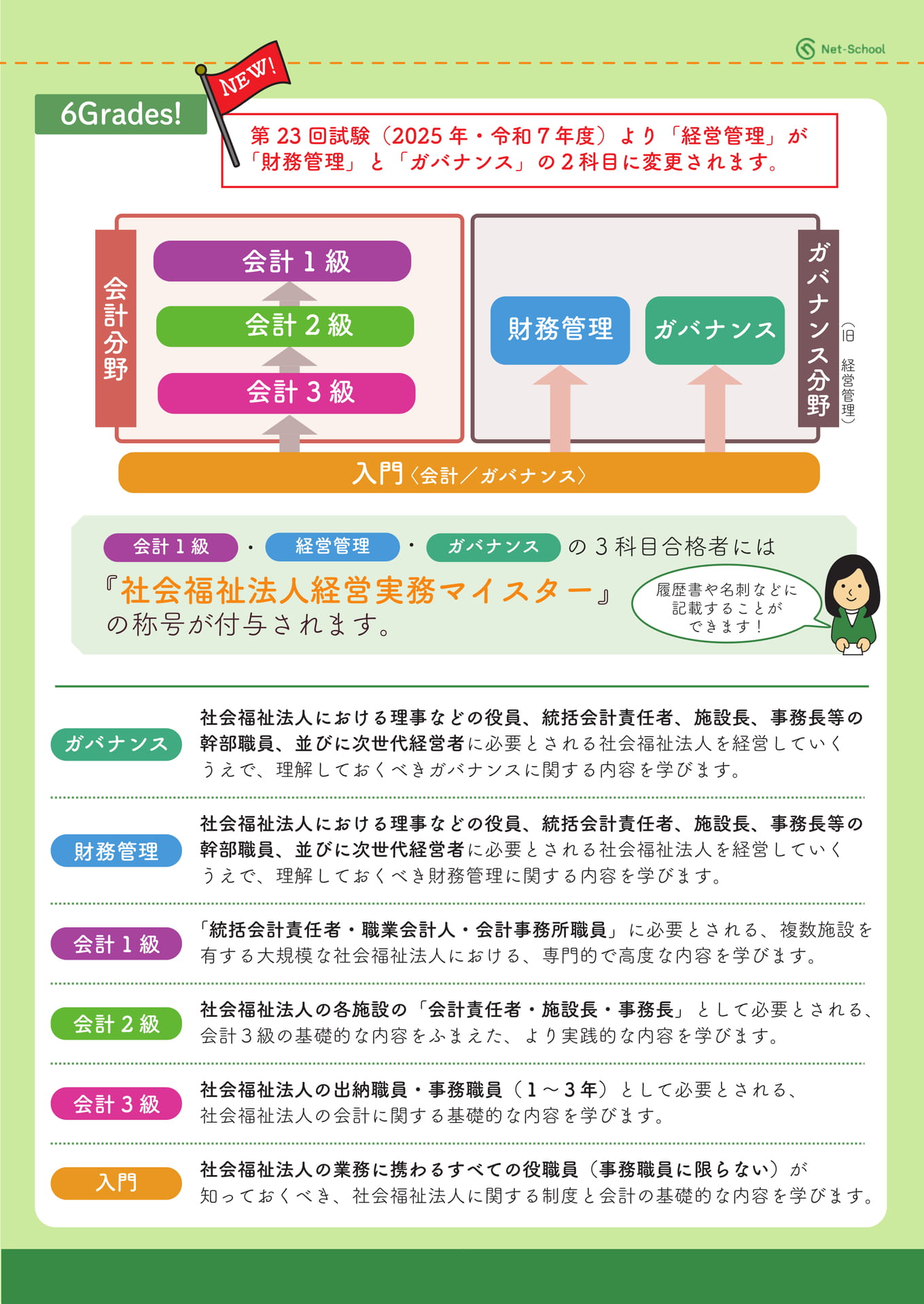 社会福祉法人経営実務検定試験とは　2