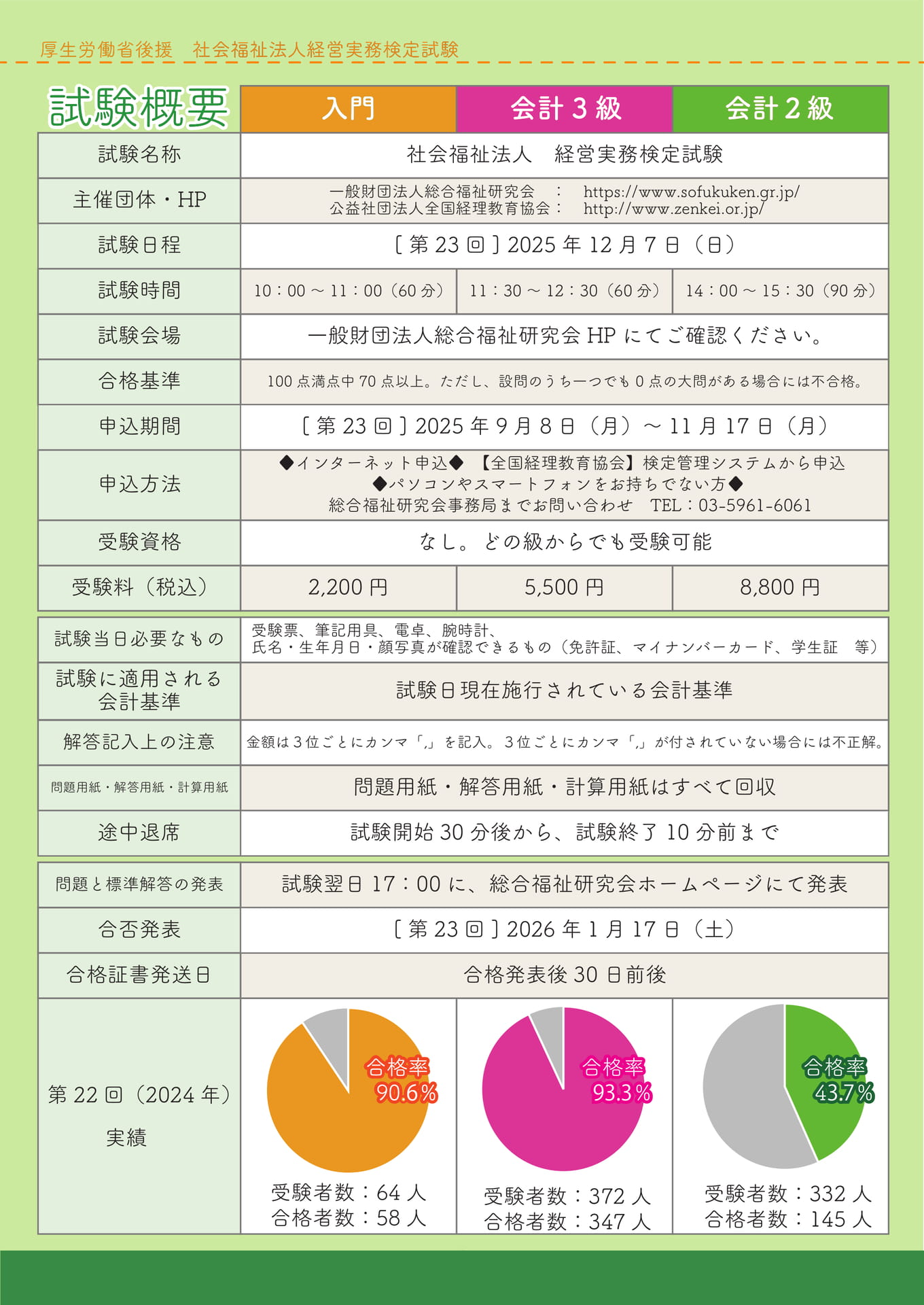 試験概要　入門～会計２級