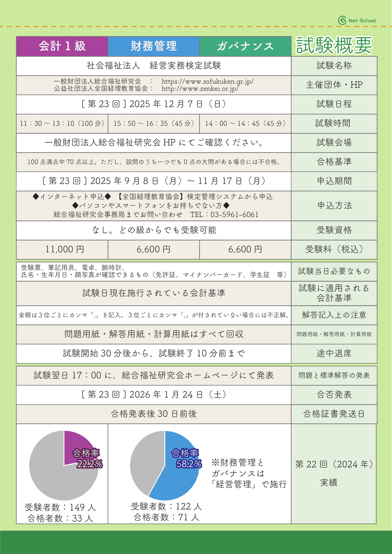 試験概要　会計1級・財務管理・ガバナンス