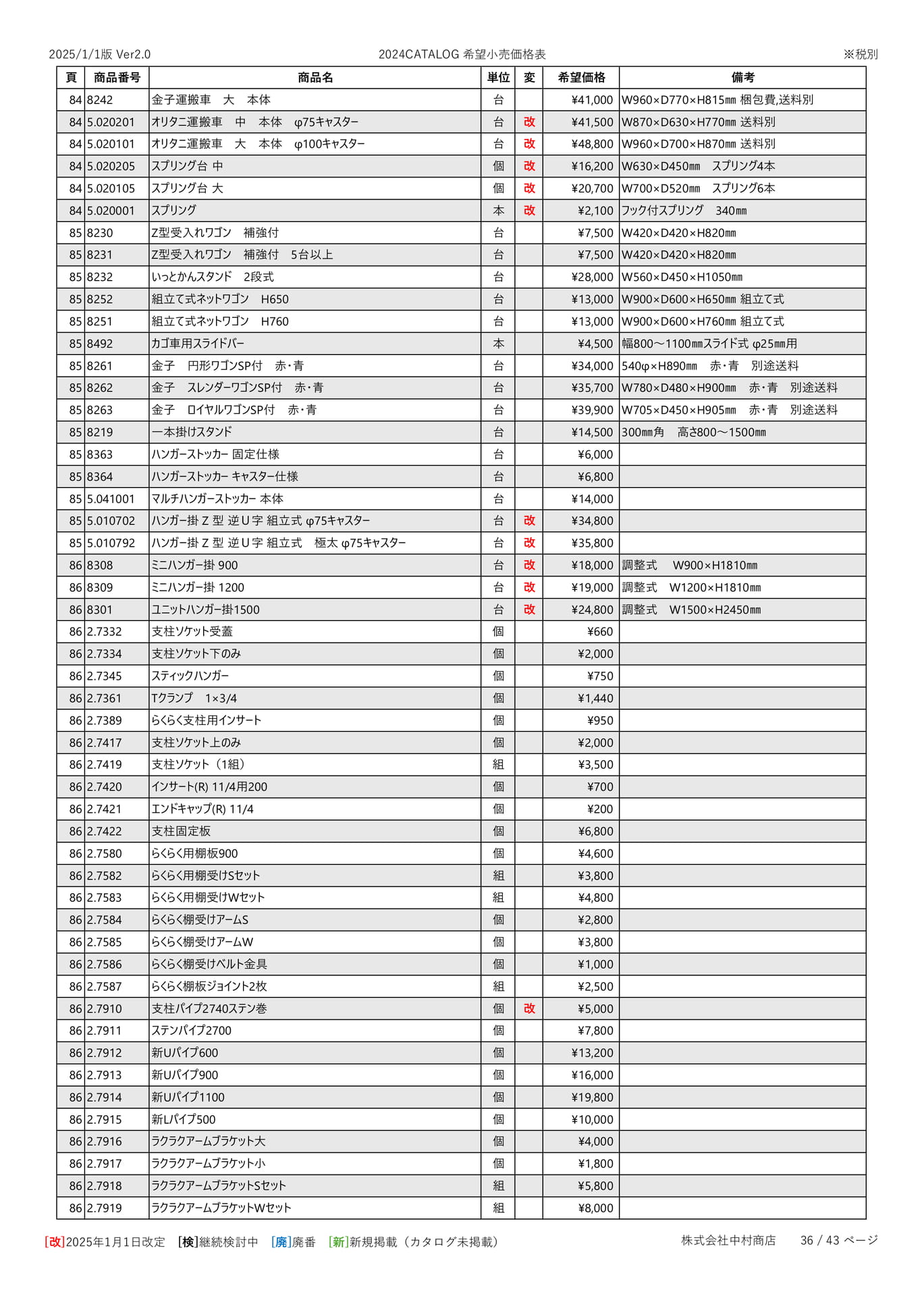 Page 37