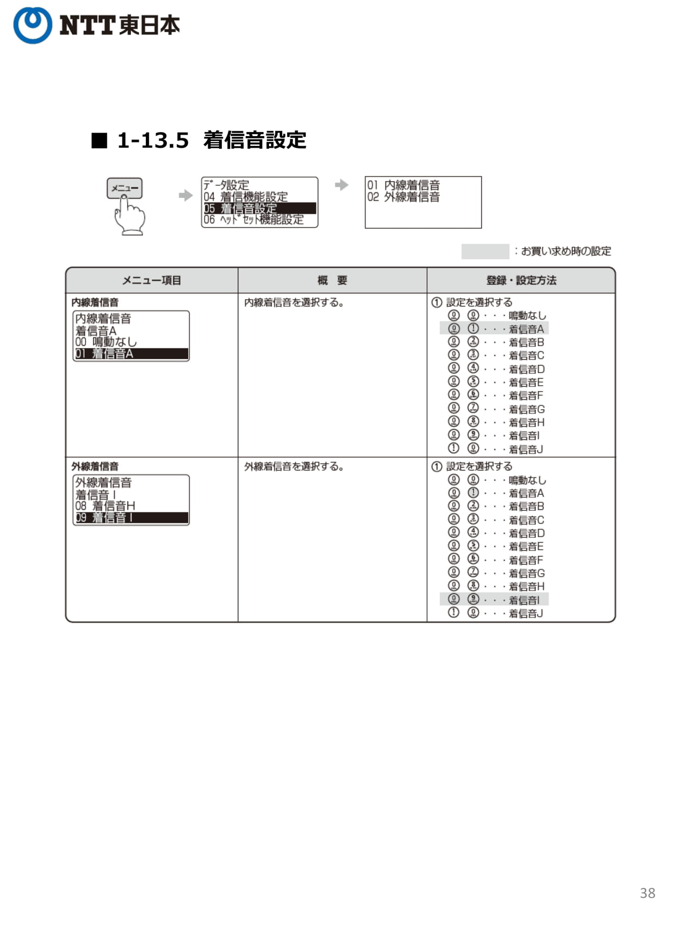Page 38