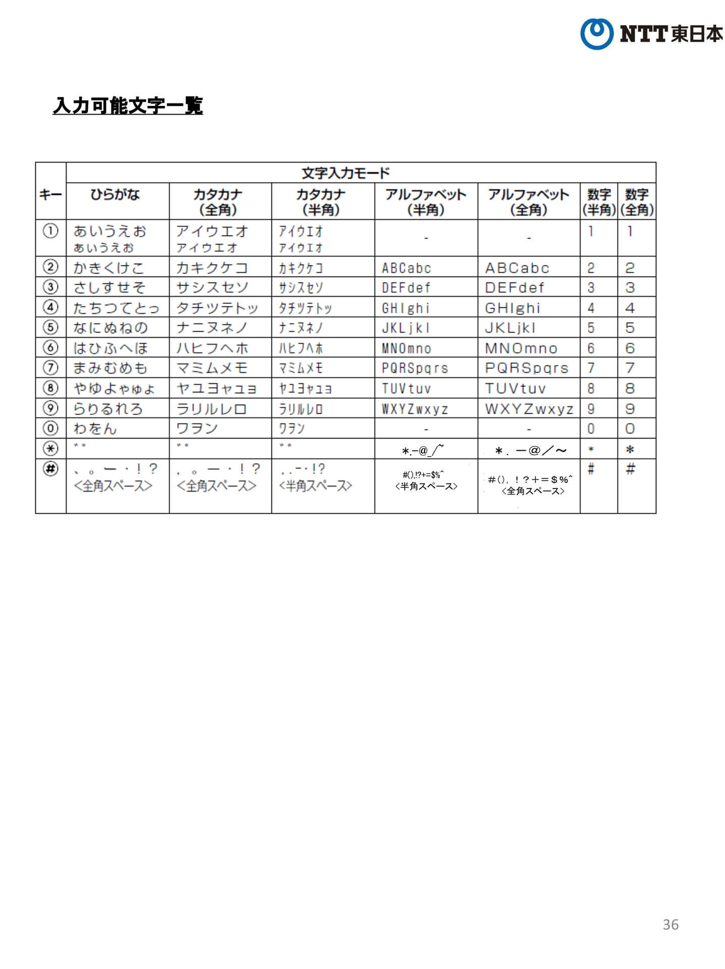 Page 36