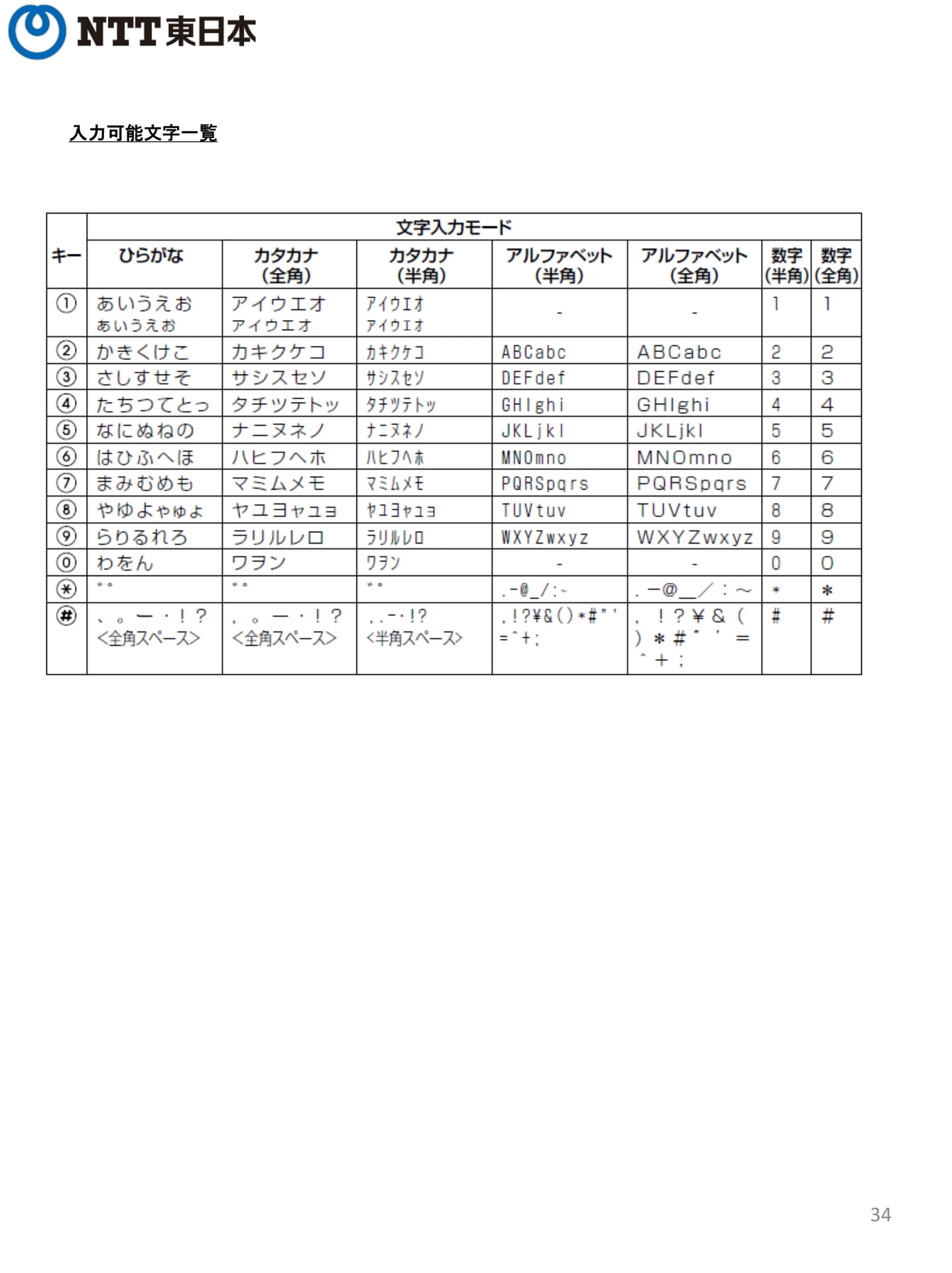 Page 34