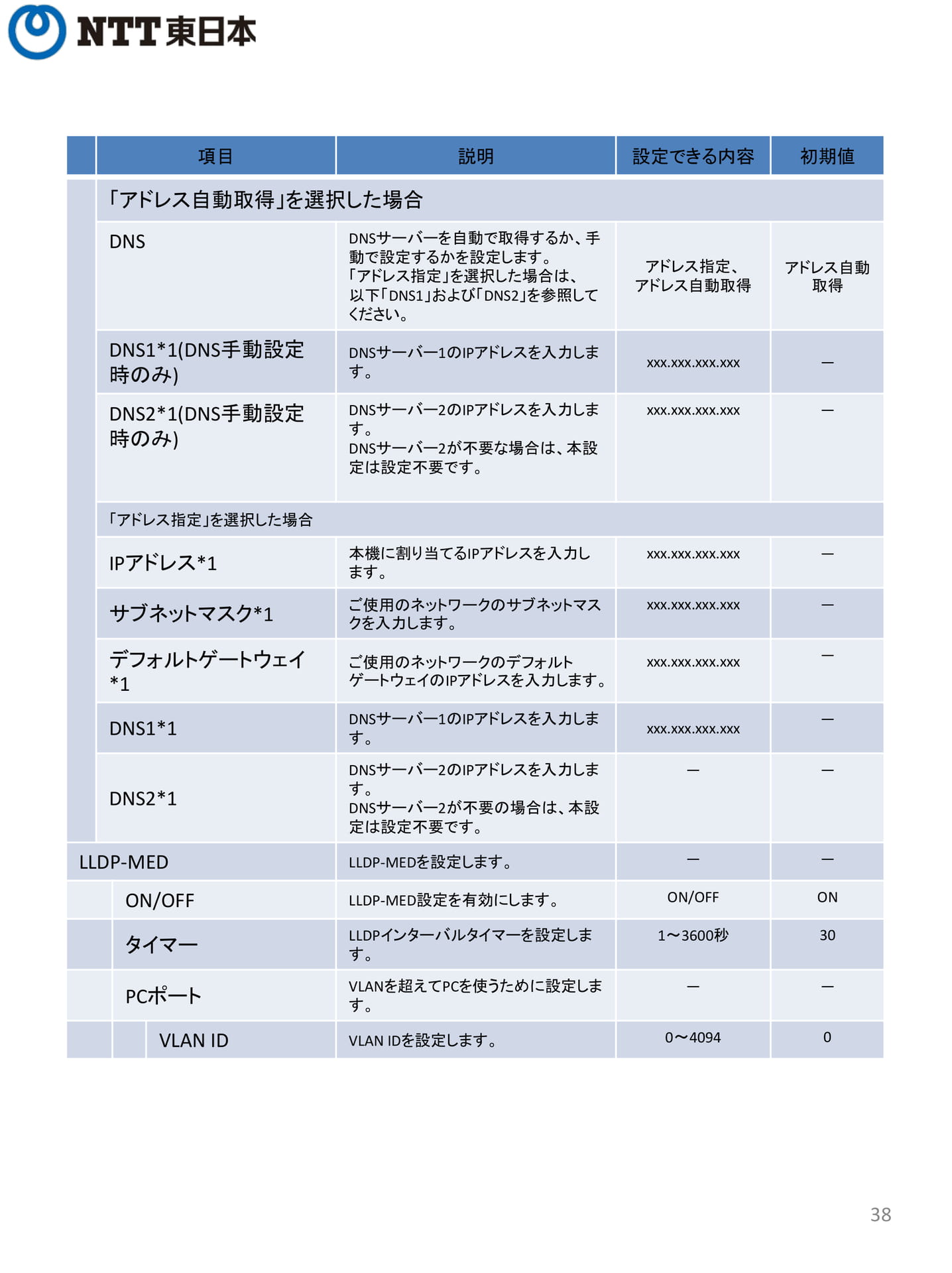 Page 38