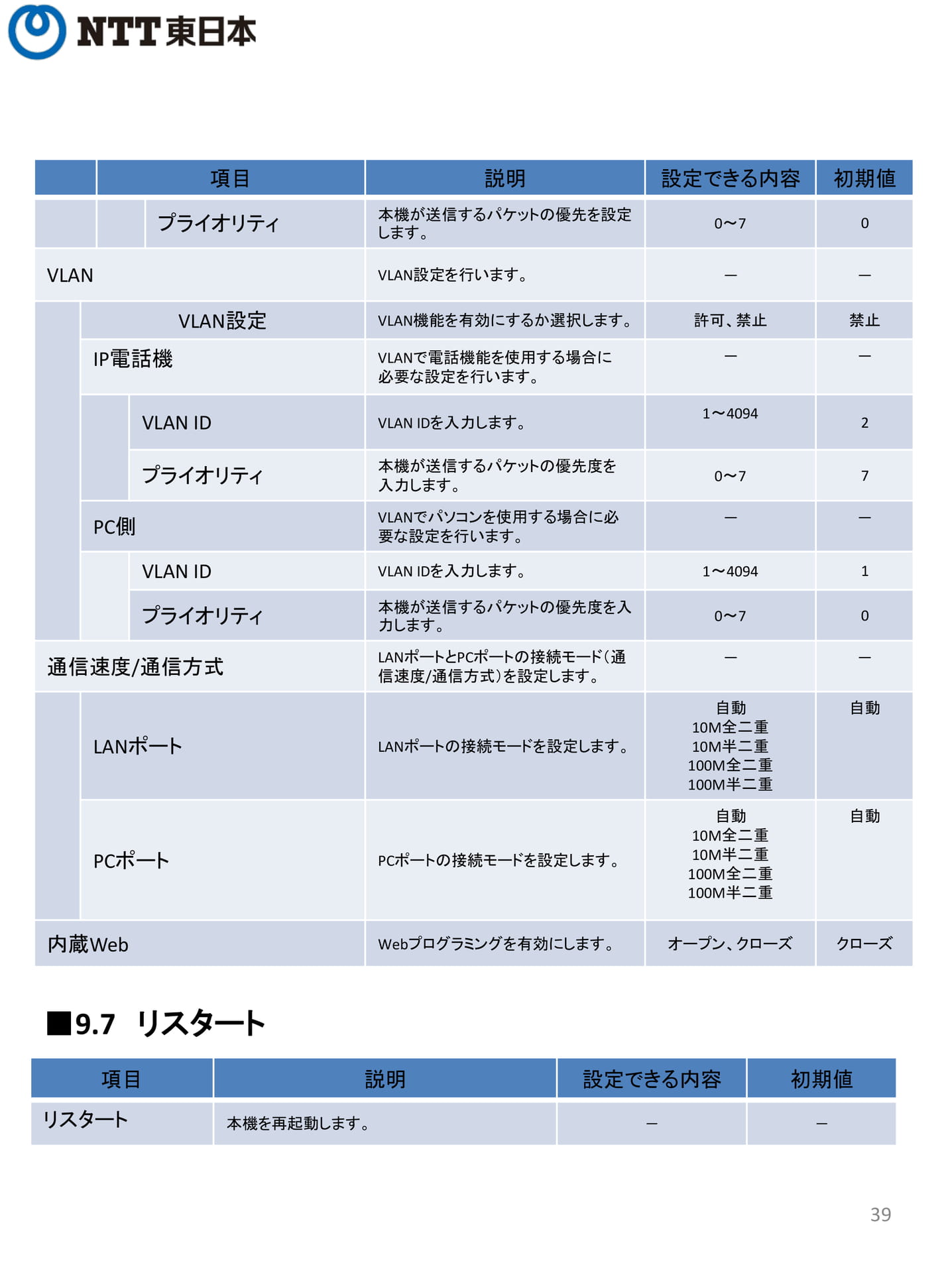Page 39