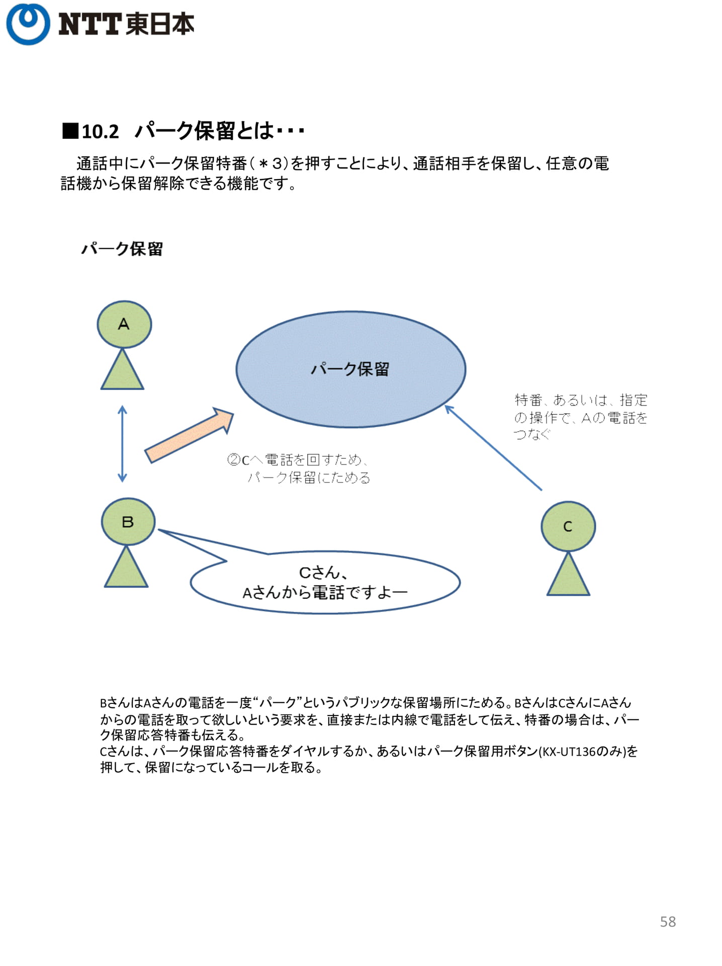 Page 58