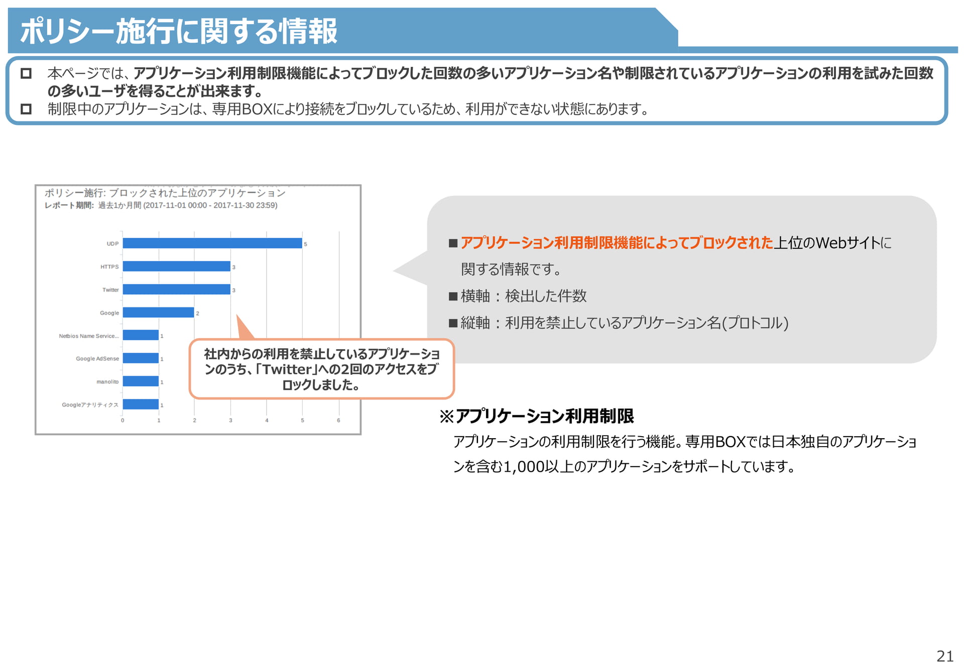 Page 21