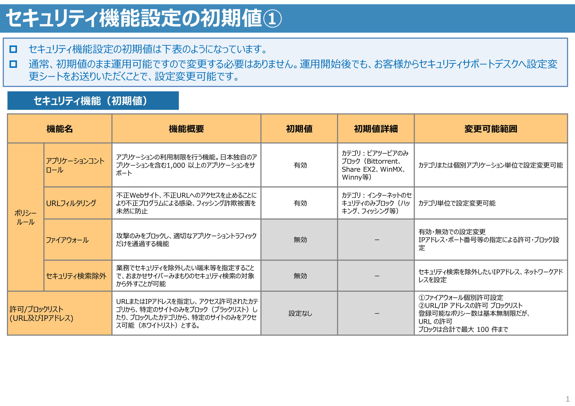 Page 1