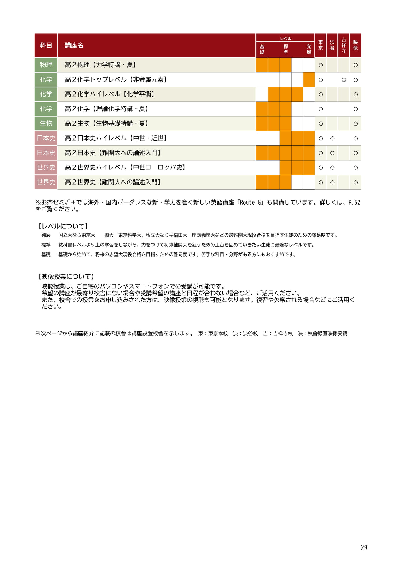 Page 29