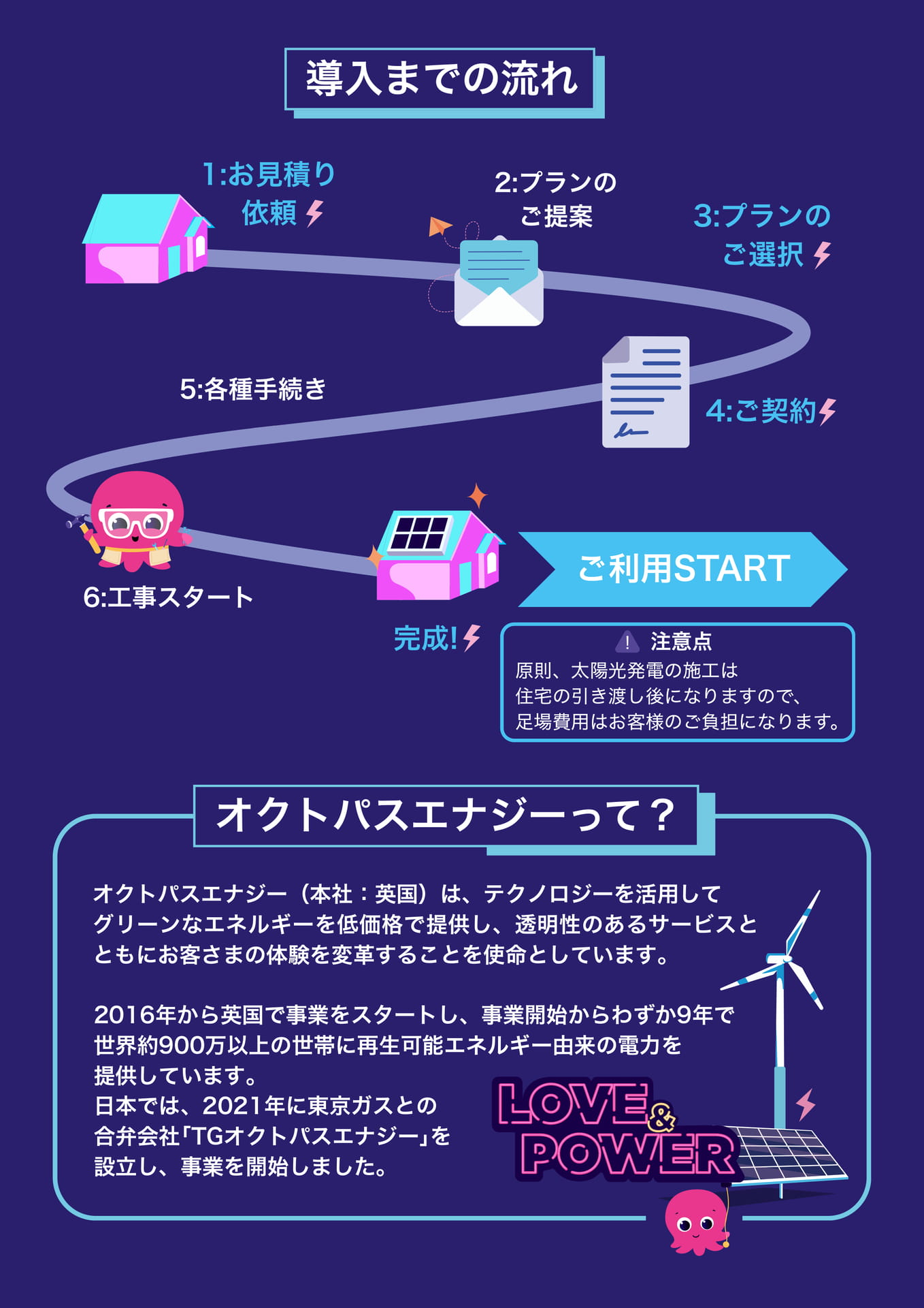 太陽光発電&蓄電池