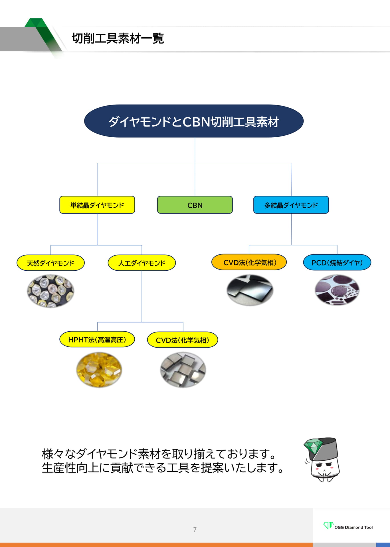 切削工具素材一覧