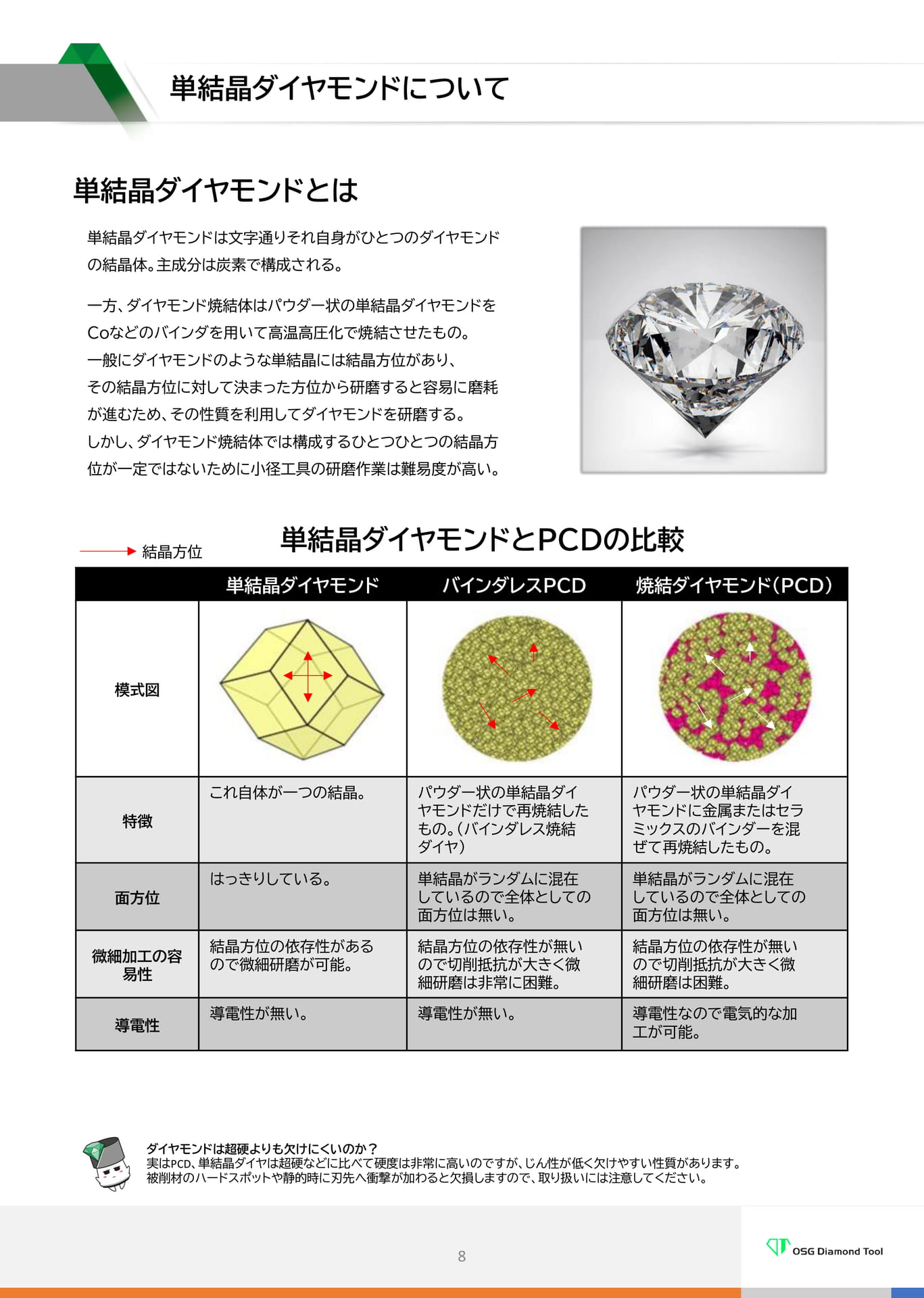 単結晶ダイヤモンドについて