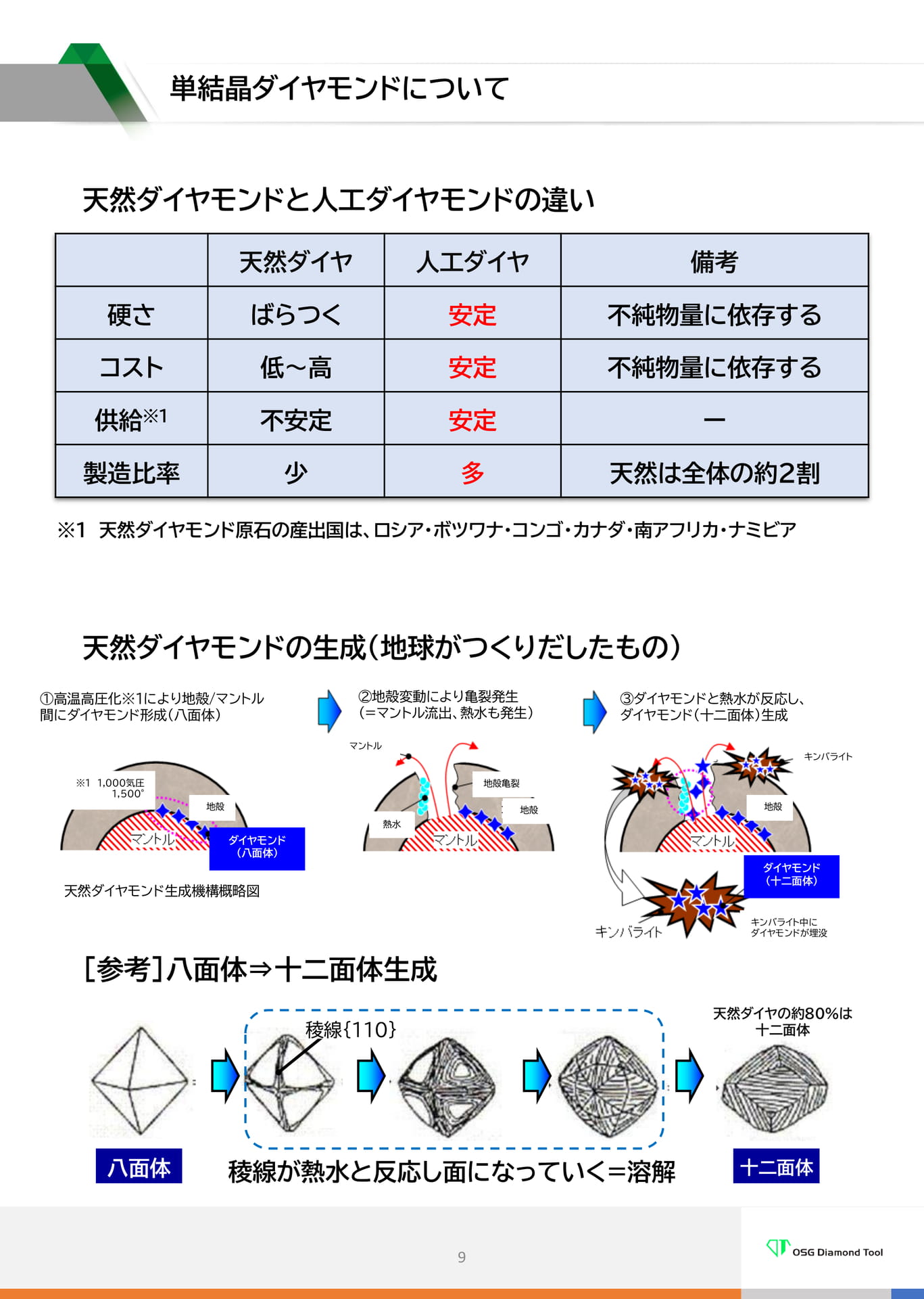単結晶ダイヤモンドについて