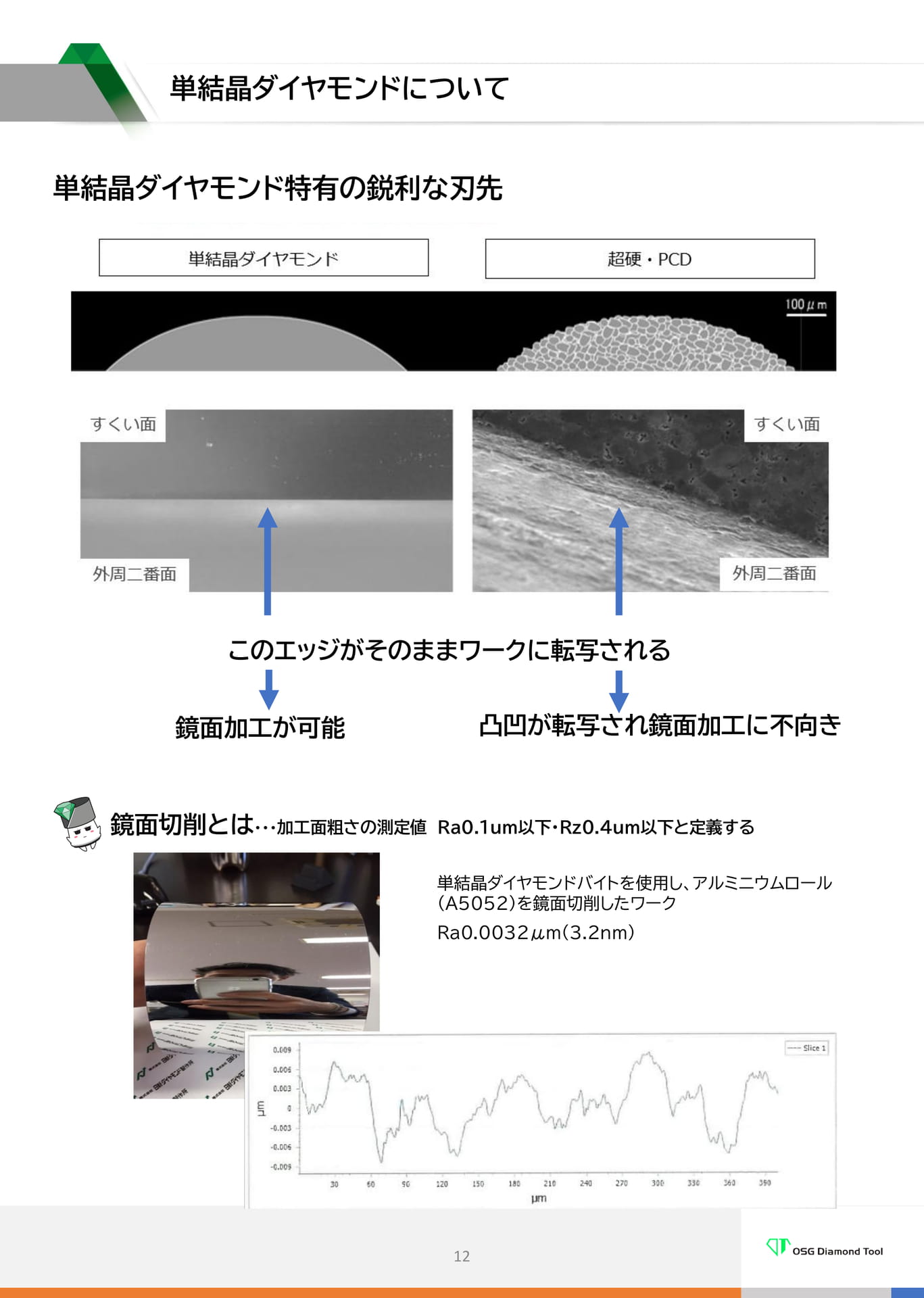 単結晶ダイヤモンドについて
