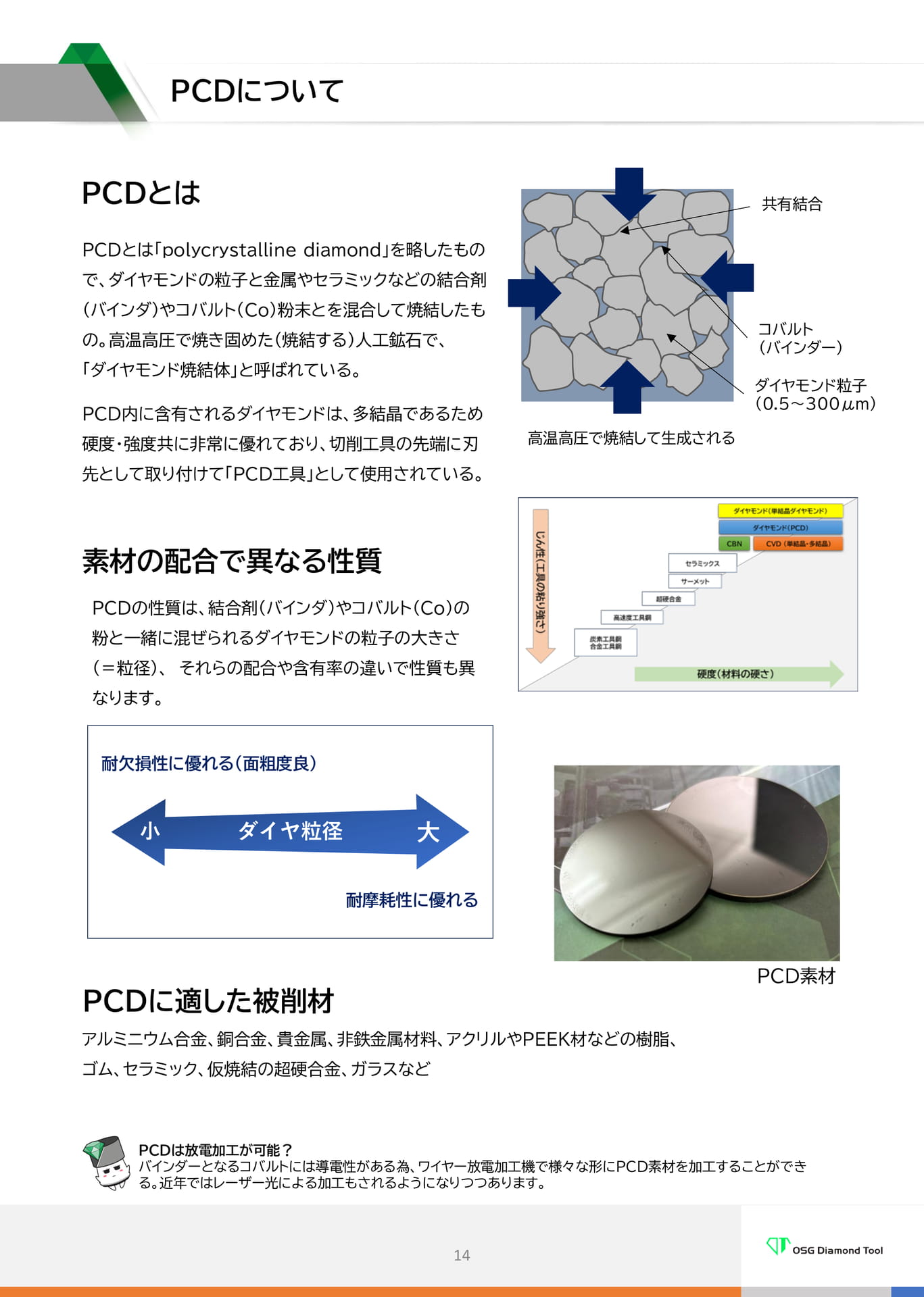 PCDについて