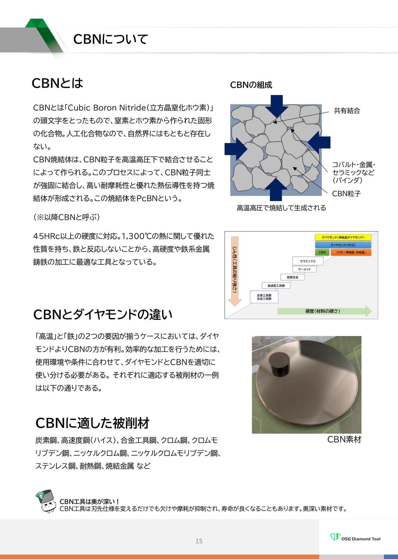 CBNについて