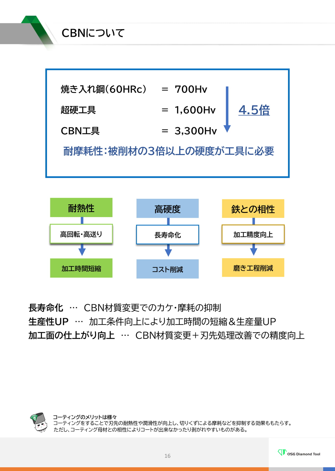 CBNについて