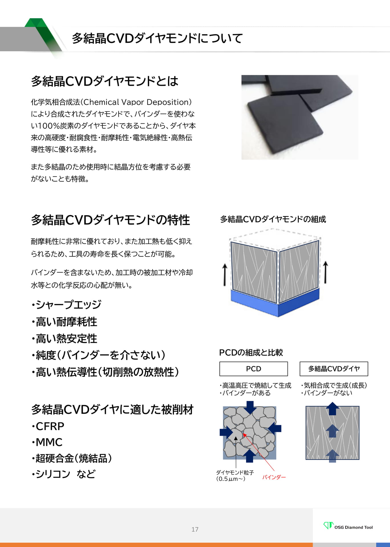多結晶CVDダイヤモンドについて