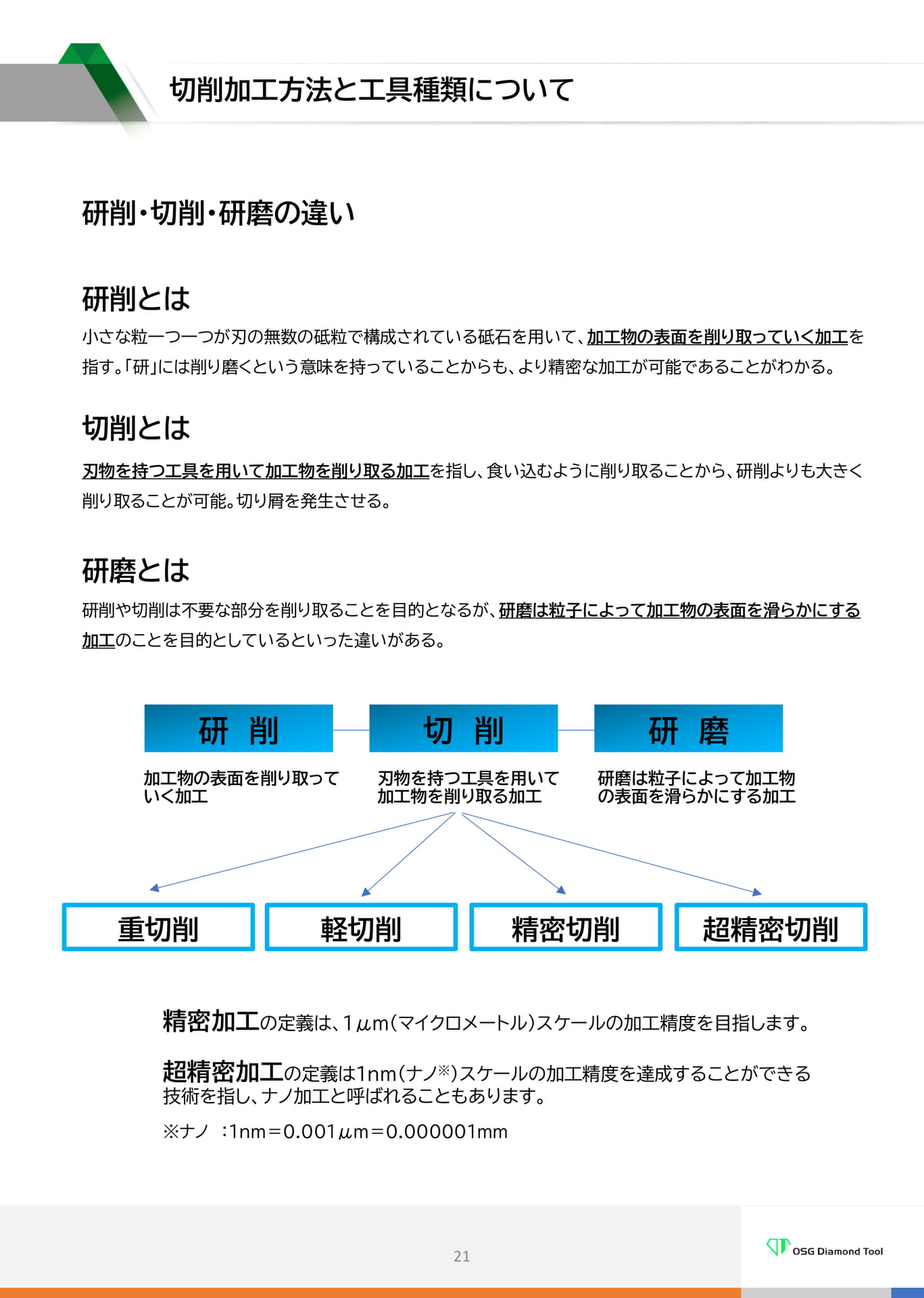 切削加工方法と工具種類について