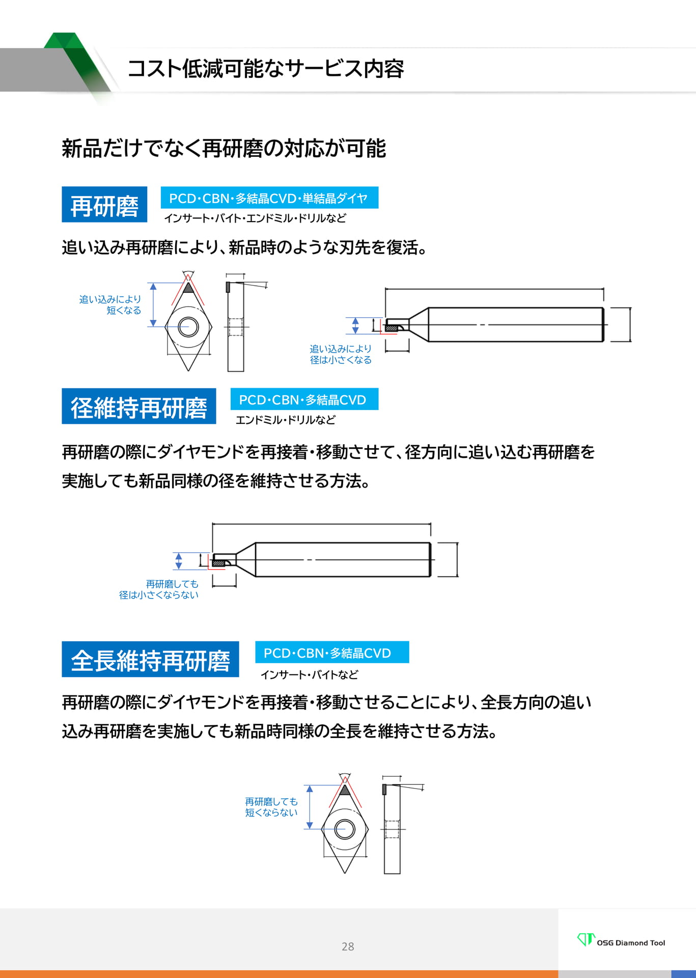 コスト低減可能なサービス内容