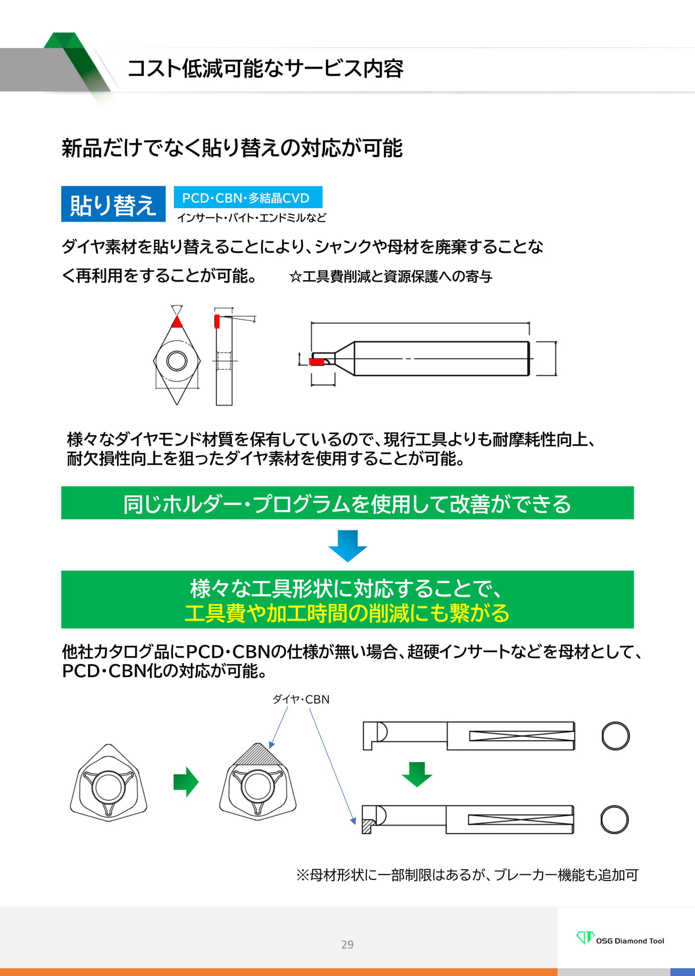 コスト低減可能なサービス内容