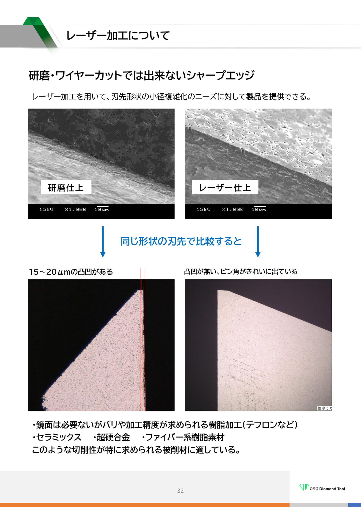 レーザー加工について