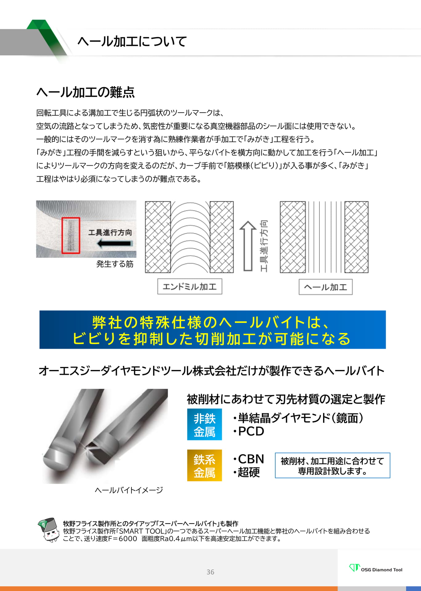 ヘール加工について